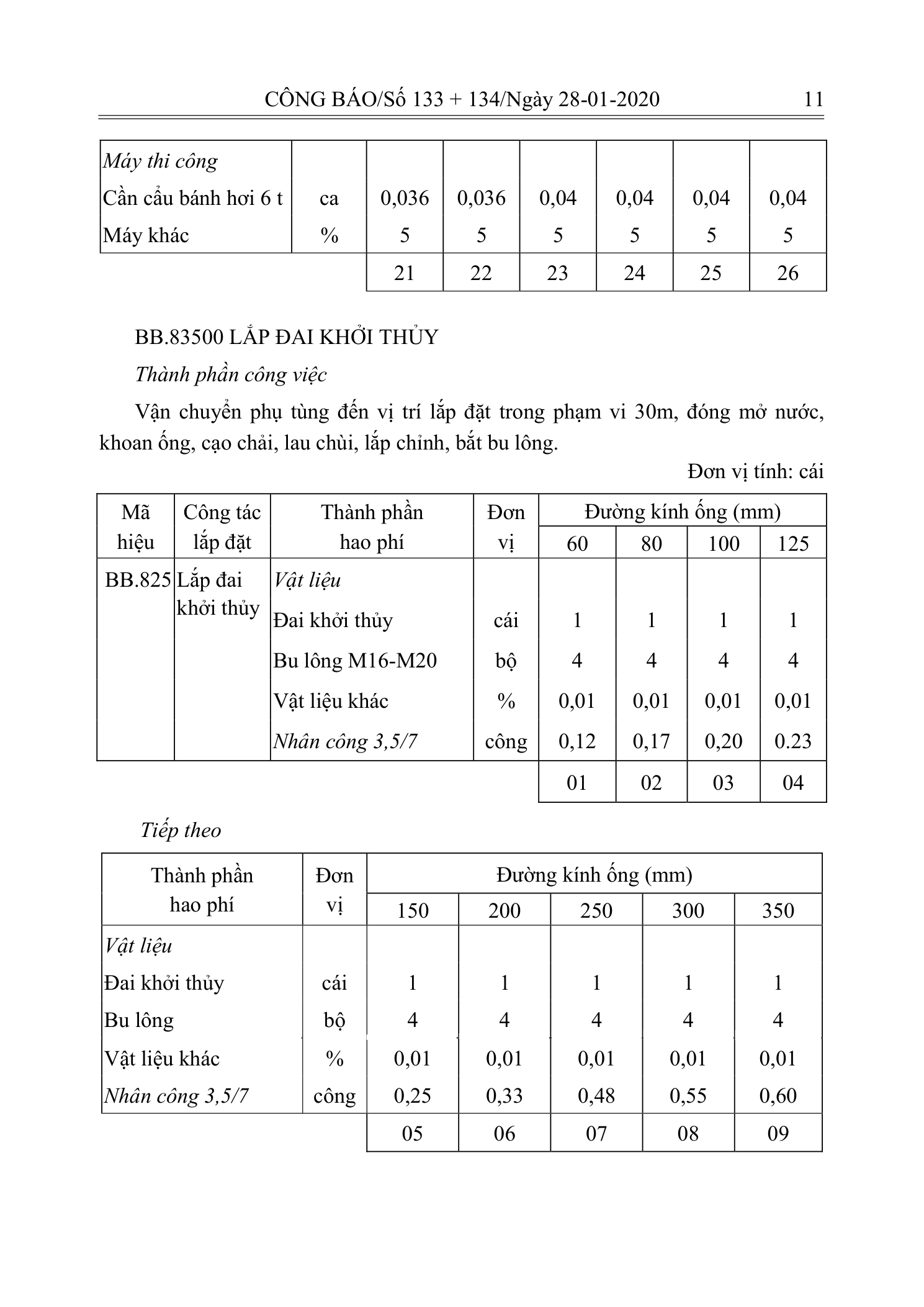 Trang 10 bản gốc 10/2019/TT-BXD