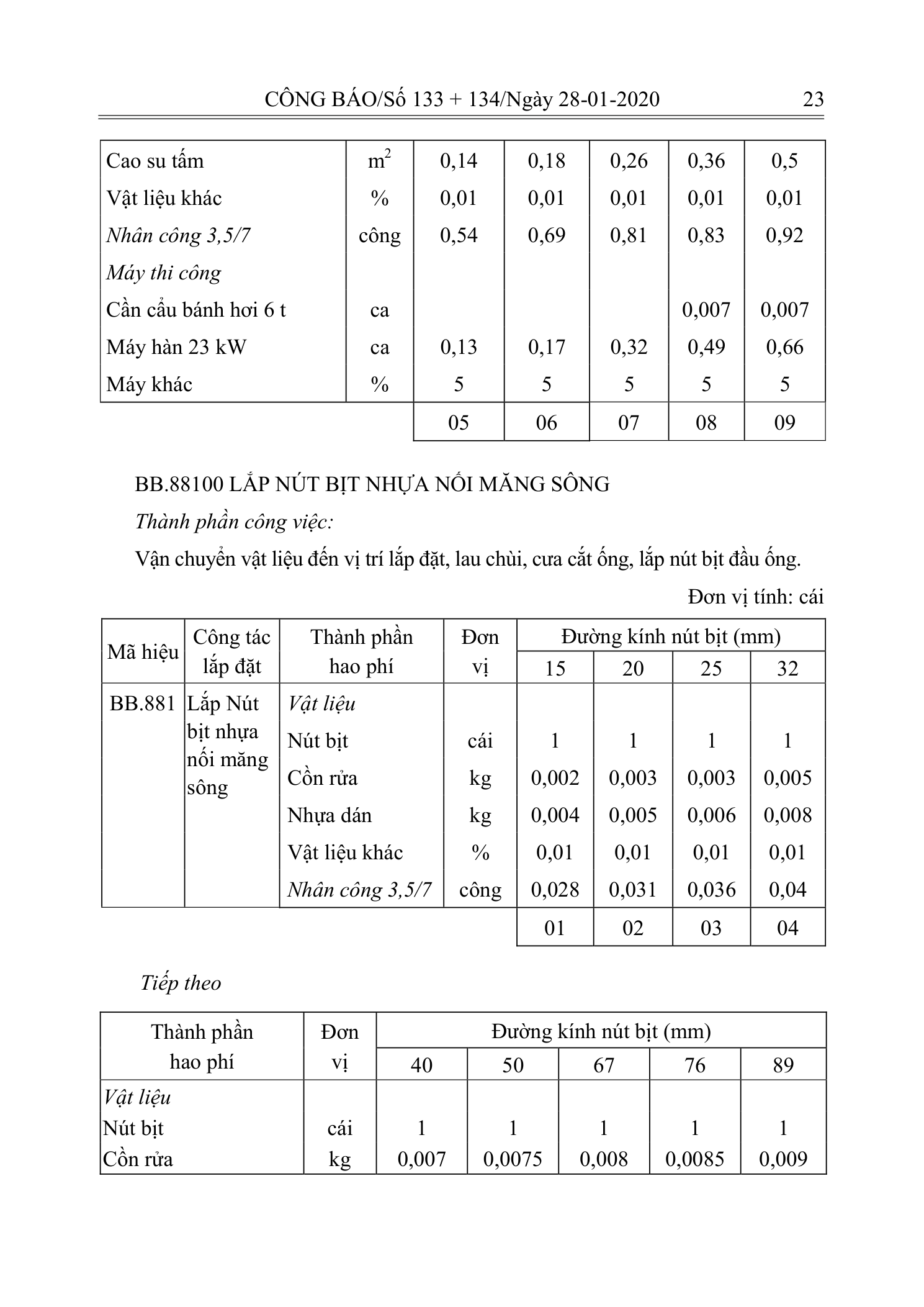 Trang 22 bản gốc 10/2019/TT-BXD