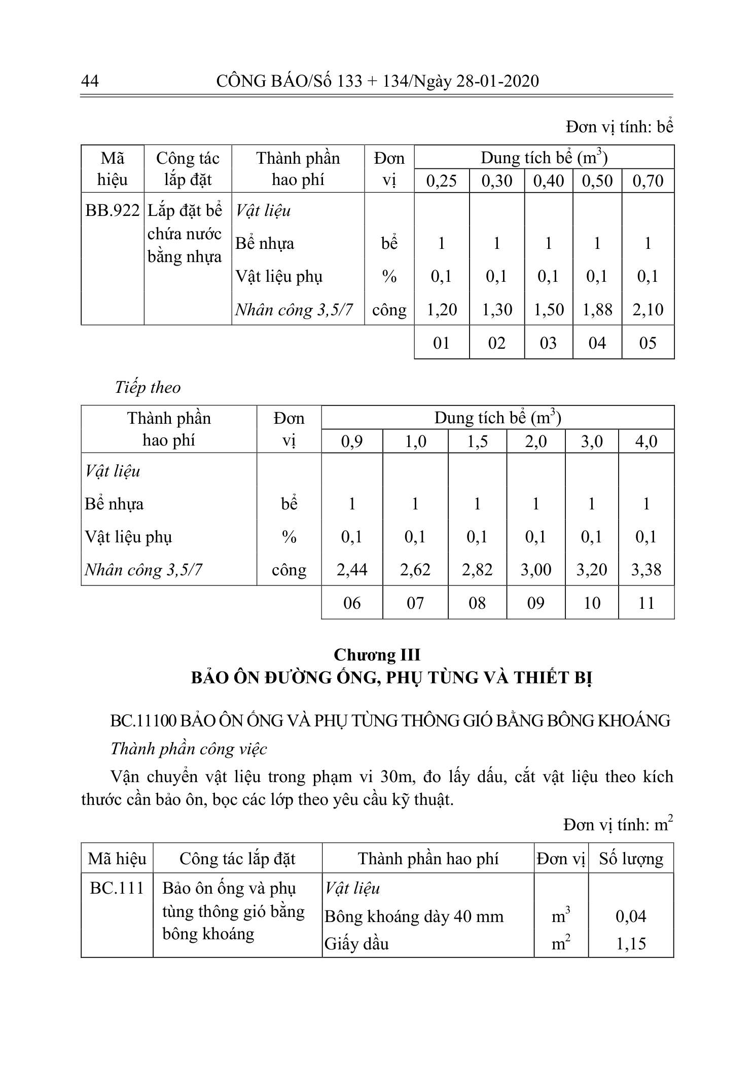 Trang 43 bản gốc 10/2019/TT-BXD