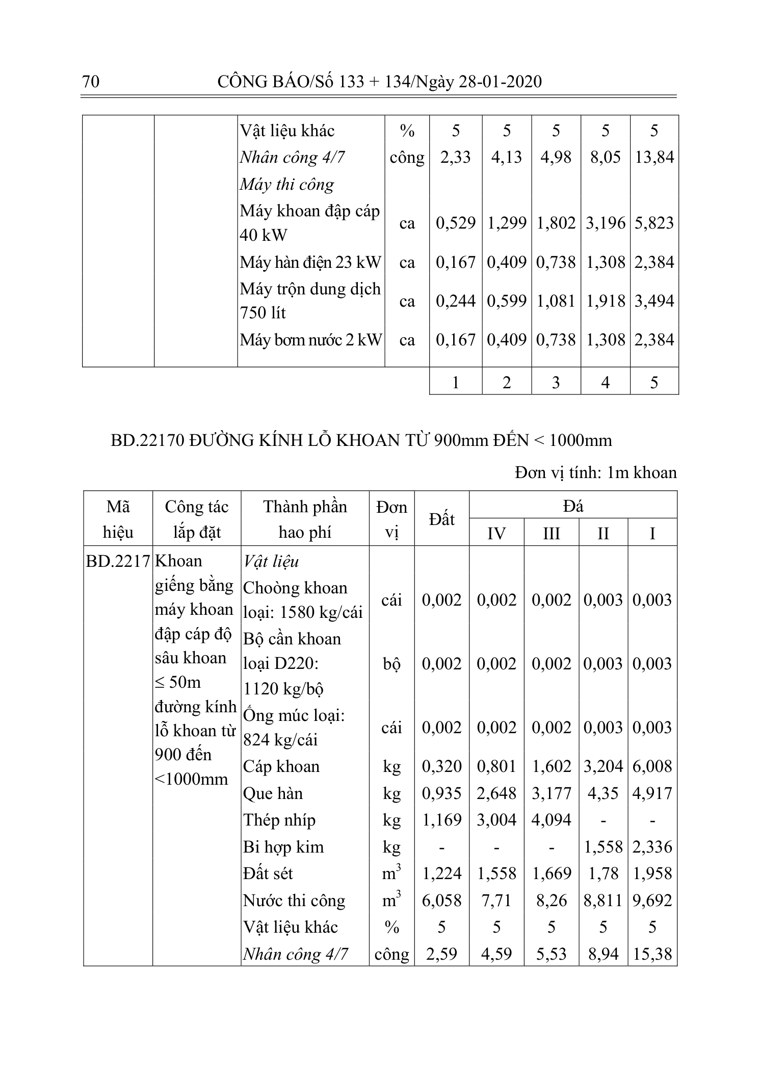 Trang 69 bản gốc 10/2019/TT-BXD