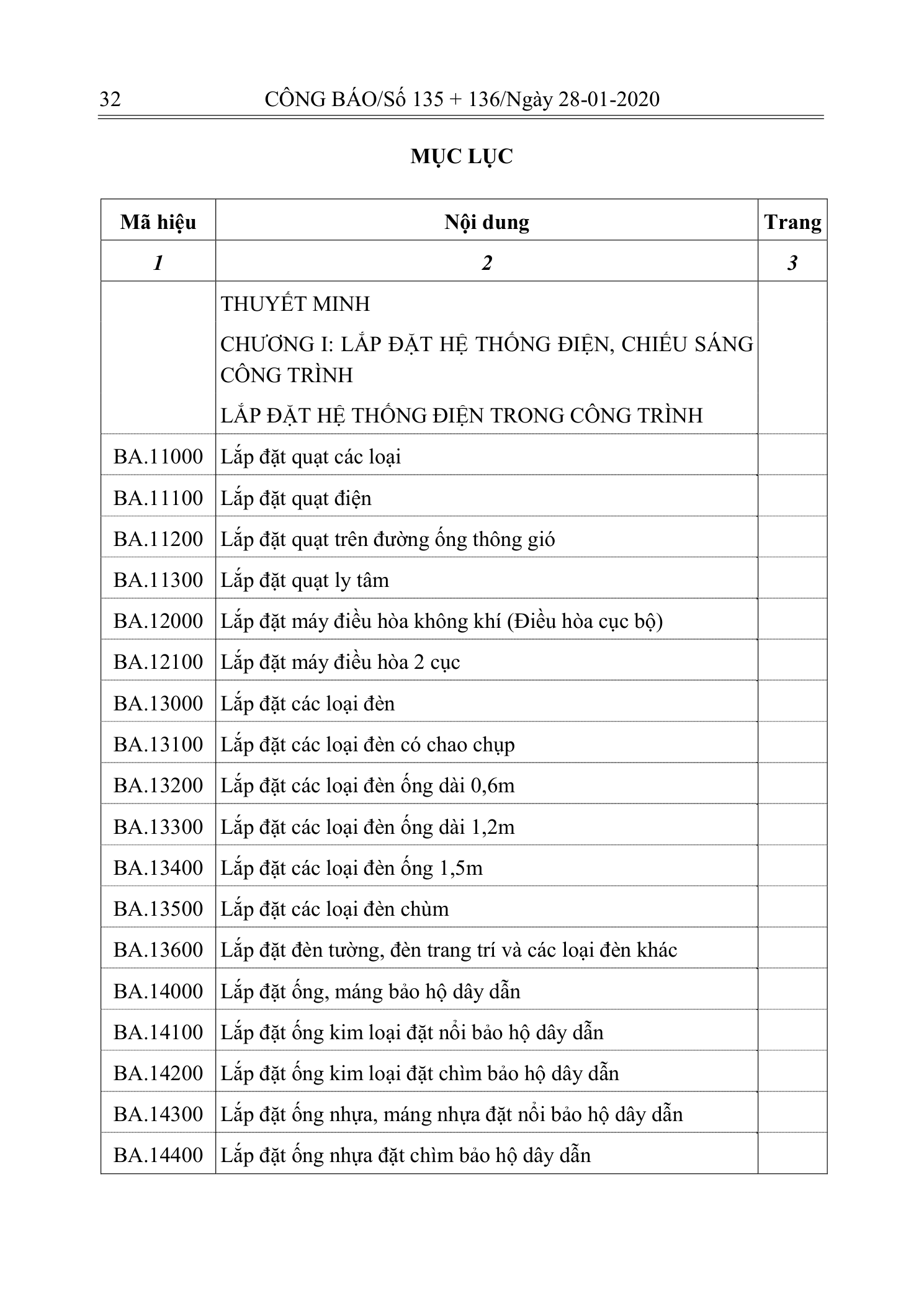 Trang 31 bản gốc 10/2019/TT-BXD