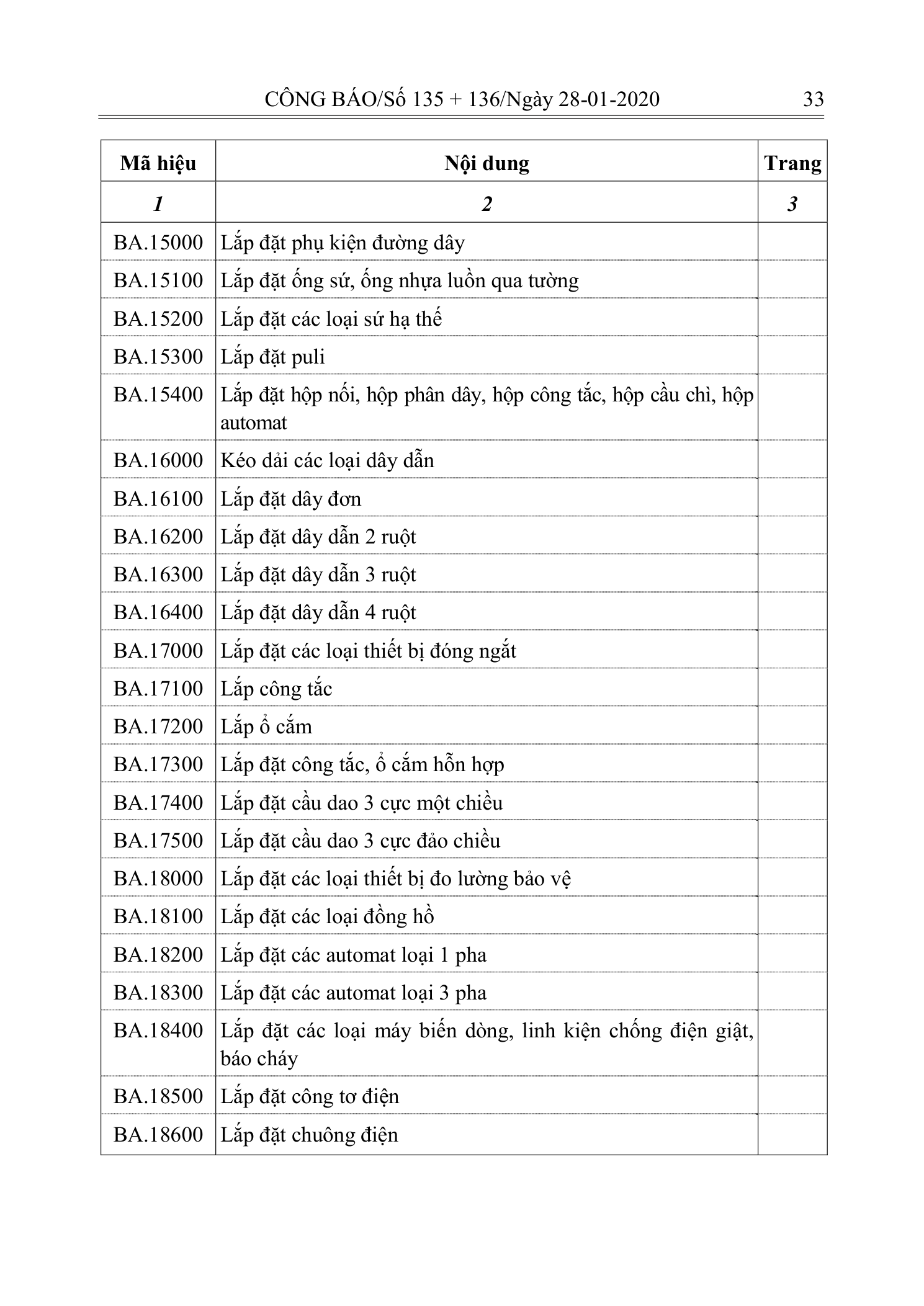 Trang 32 bản gốc 10/2019/TT-BXD