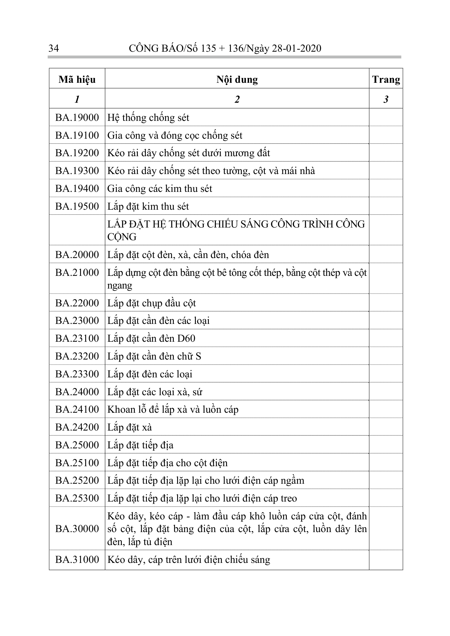 Trang 33 bản gốc 10/2019/TT-BXD
