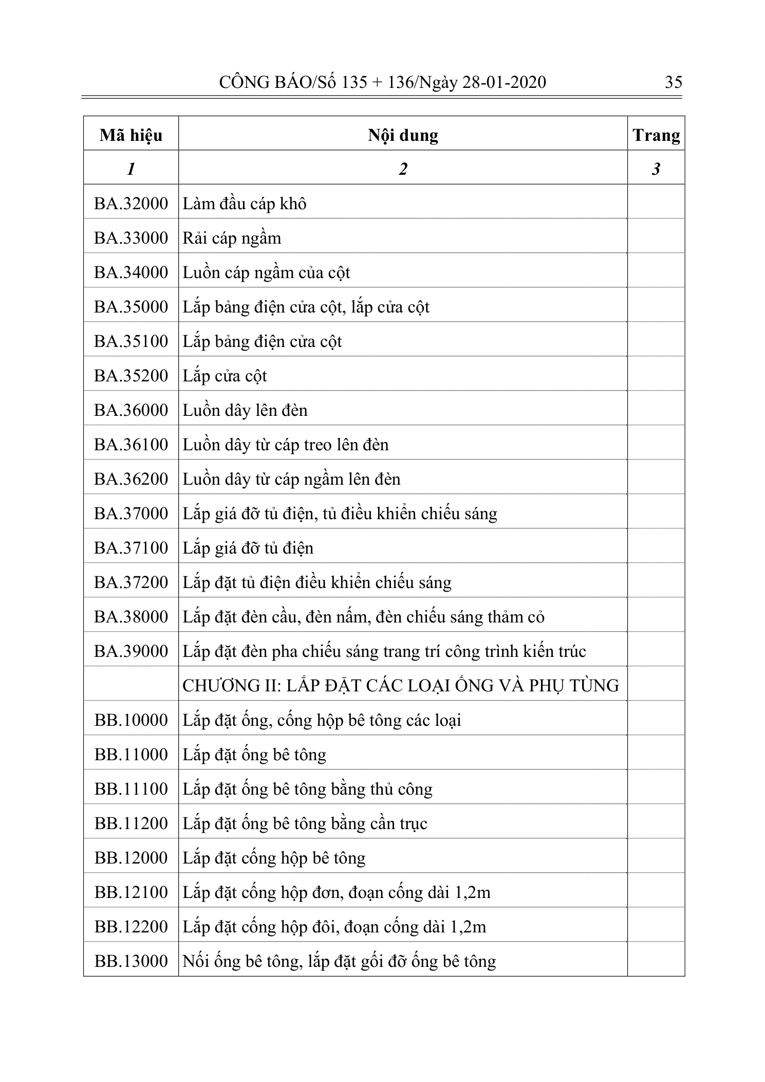 Trang 34 bản gốc 10/2019/TT-BXD