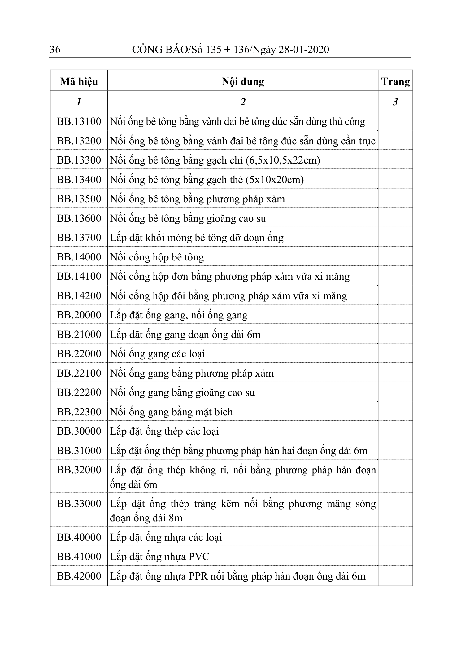 Trang 35 bản gốc 10/2019/TT-BXD