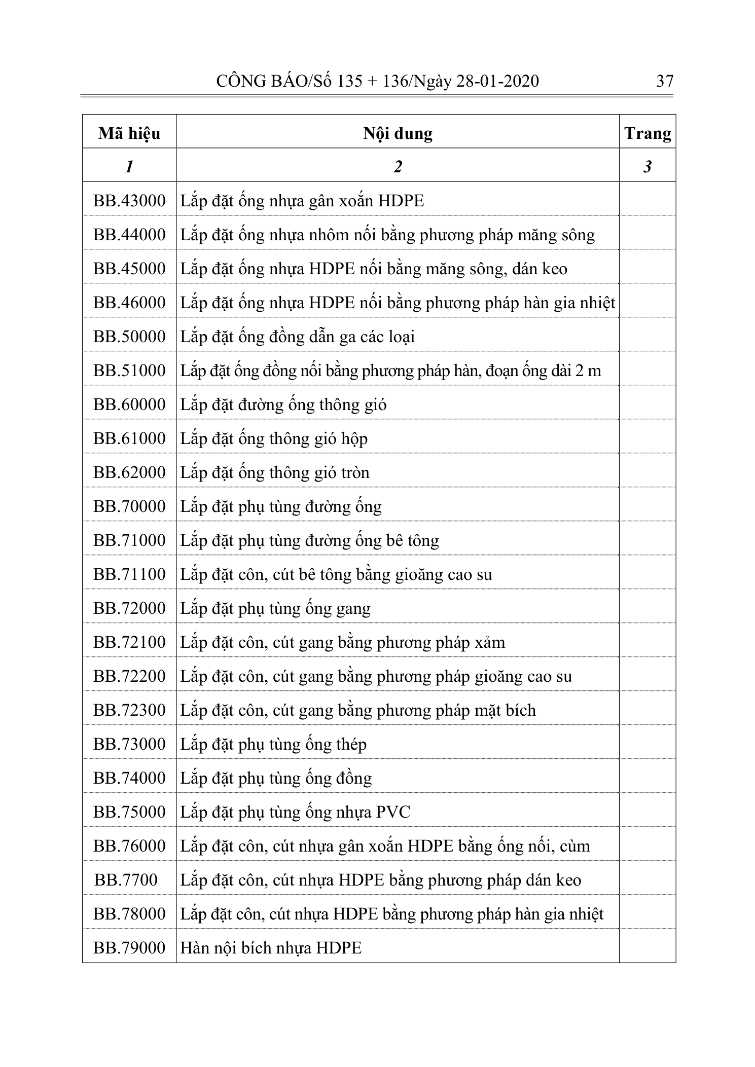 Trang 36 bản gốc 10/2019/TT-BXD