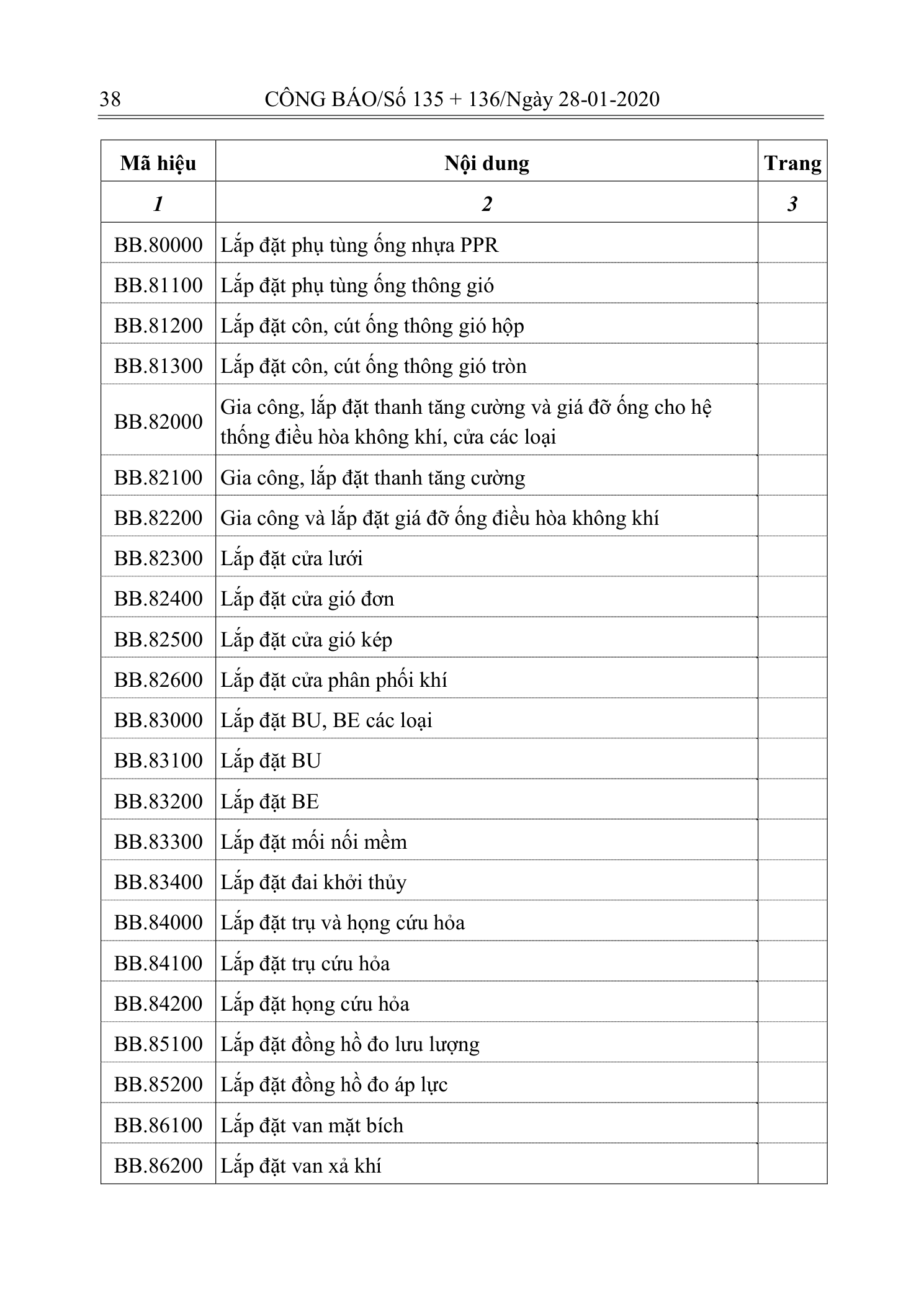 Trang 37 bản gốc 10/2019/TT-BXD