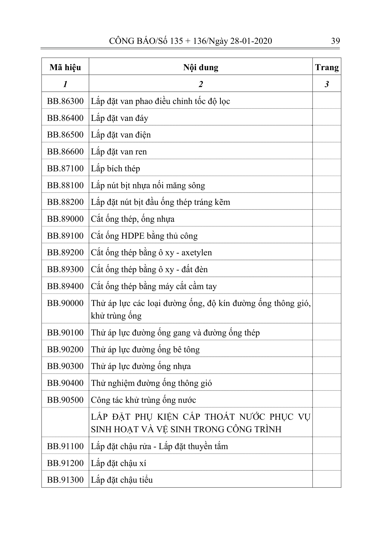 Trang 38 bản gốc 10/2019/TT-BXD