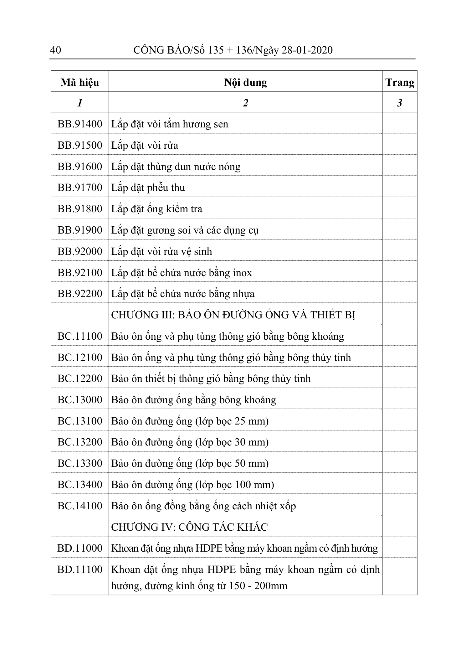 Trang 39 bản gốc 10/2019/TT-BXD