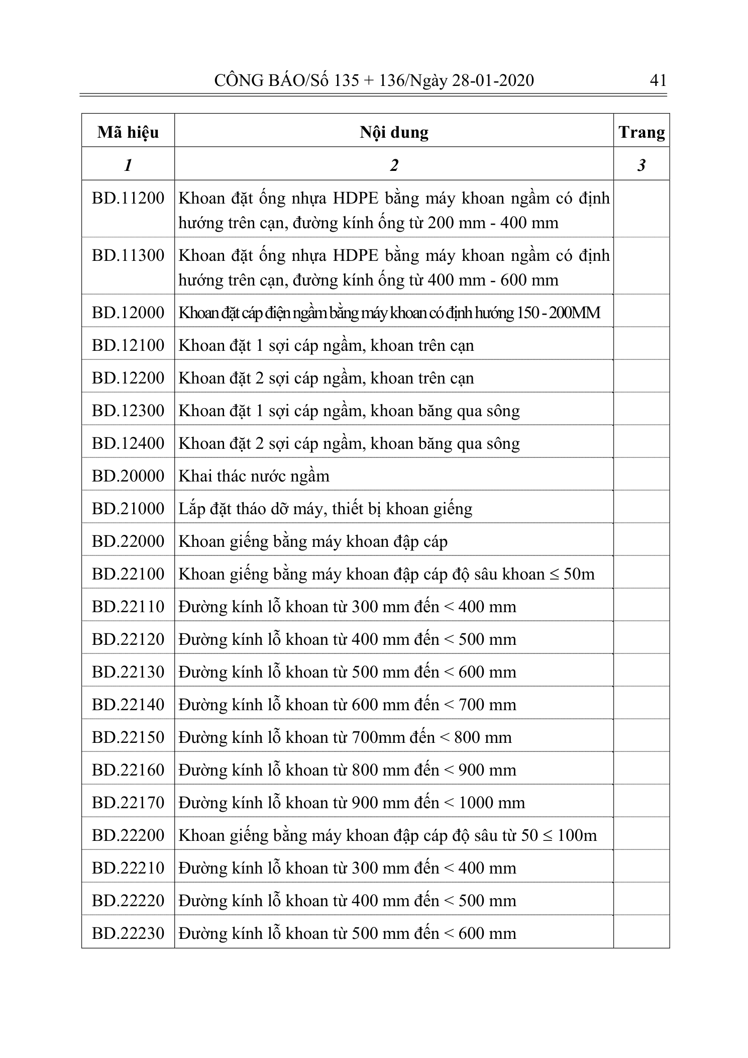 Trang 40 bản gốc 10/2019/TT-BXD
