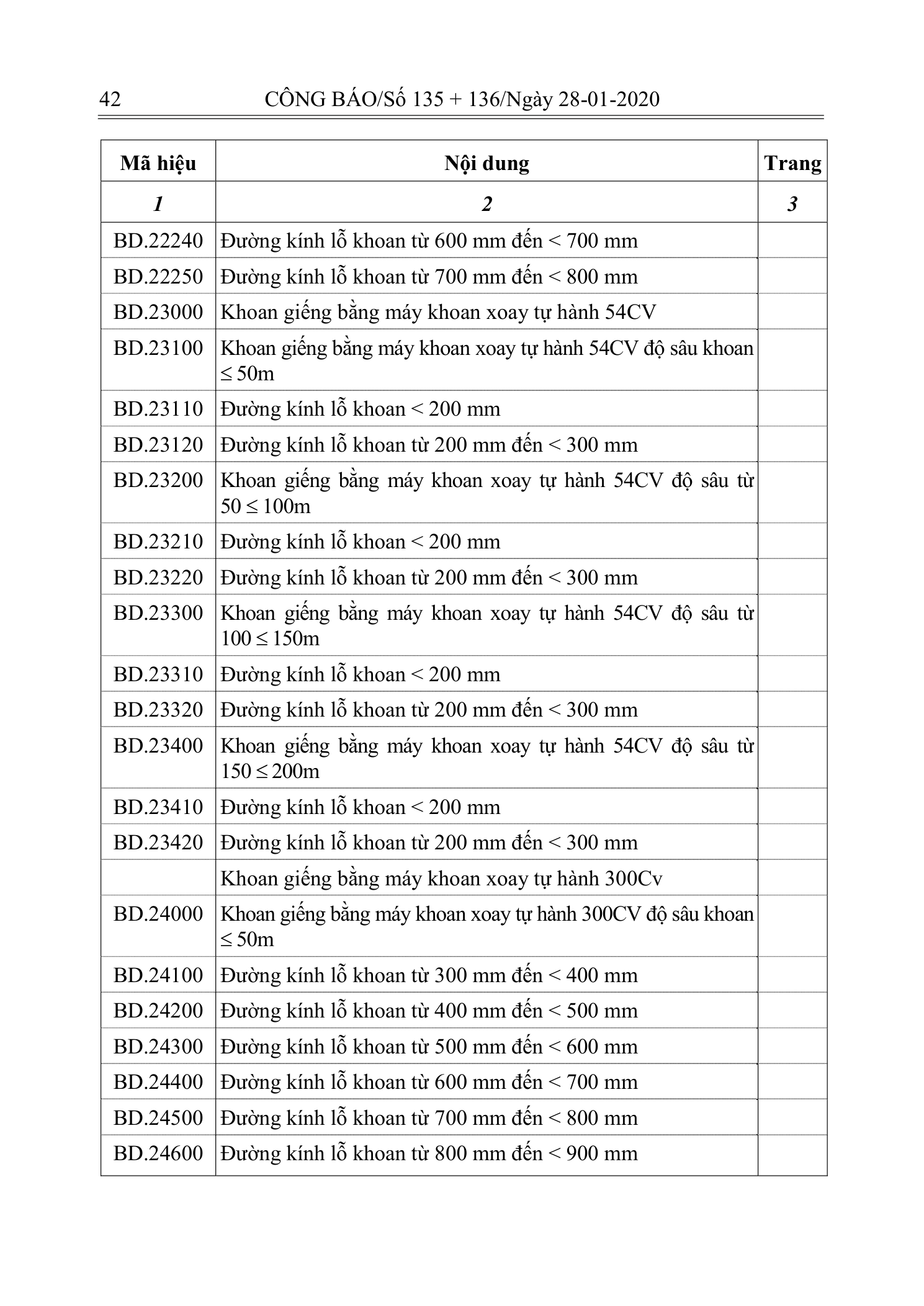 Trang 41 bản gốc 10/2019/TT-BXD