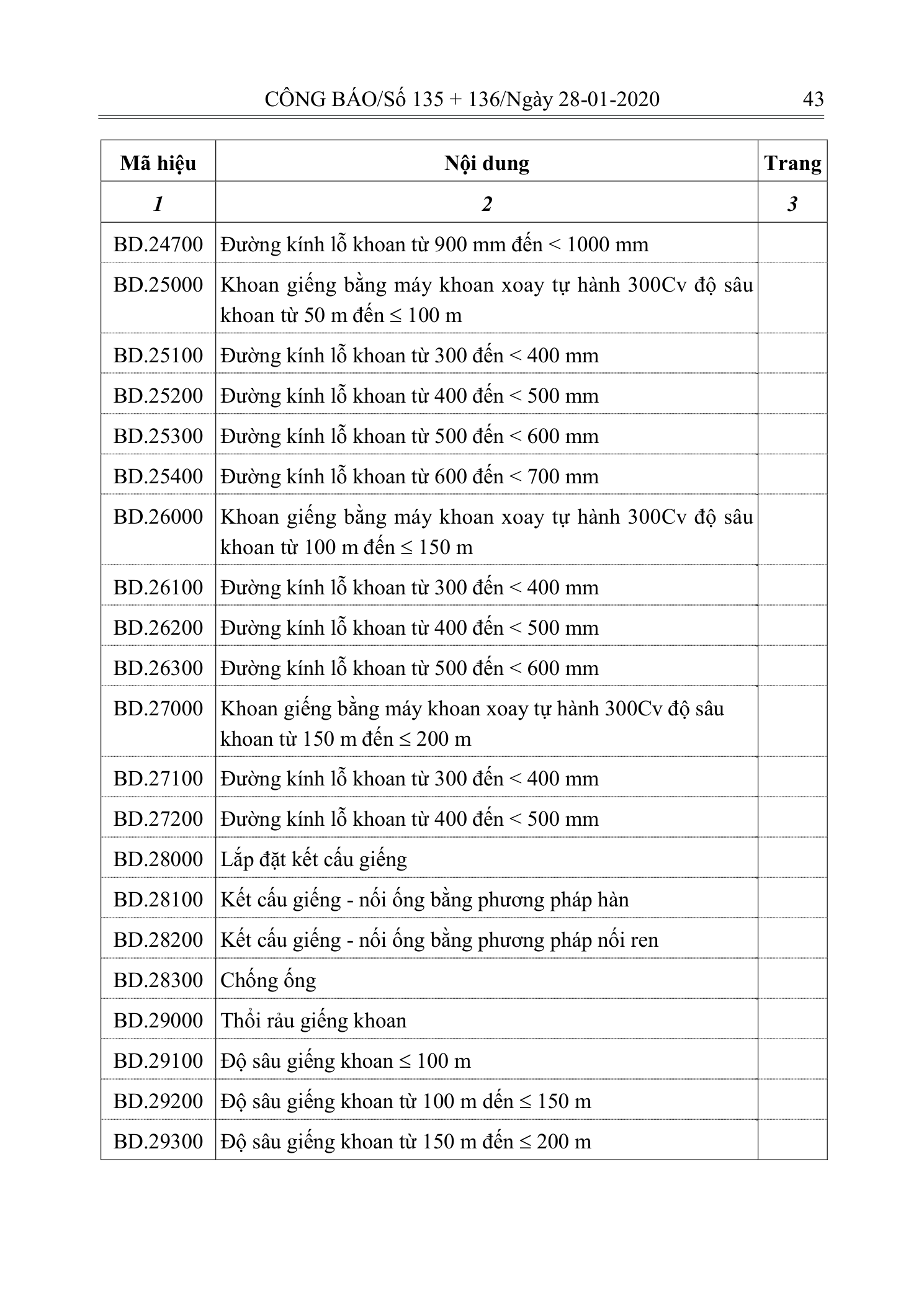 Trang 42 bản gốc 10/2019/TT-BXD