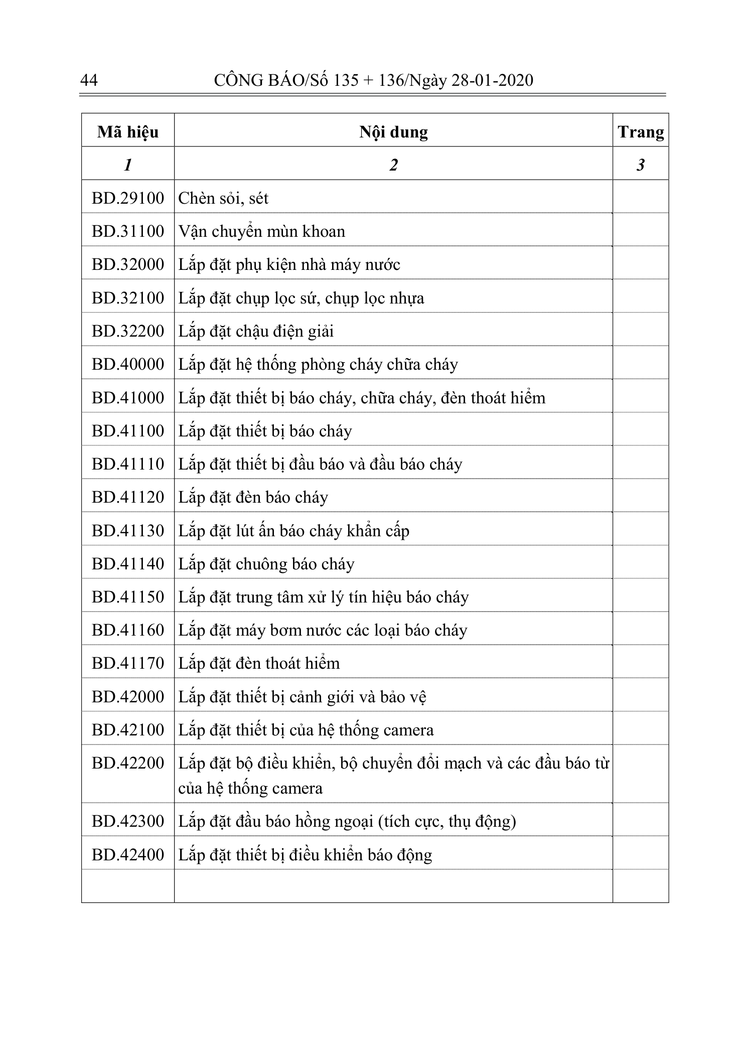 Trang 43 bản gốc 10/2019/TT-BXD
