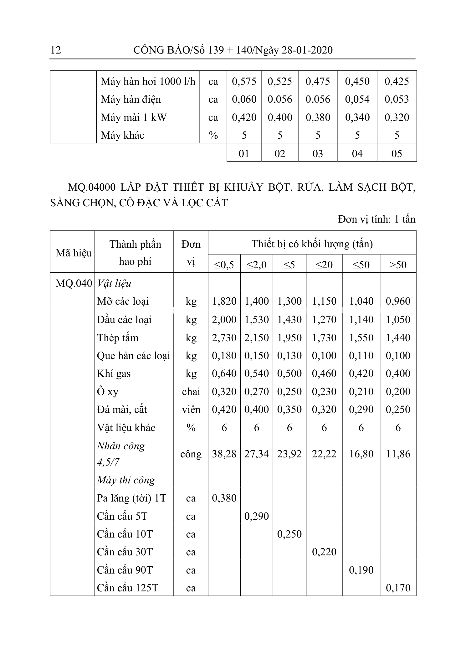 Trang 11 bản gốc 10/2019/TT-BXD