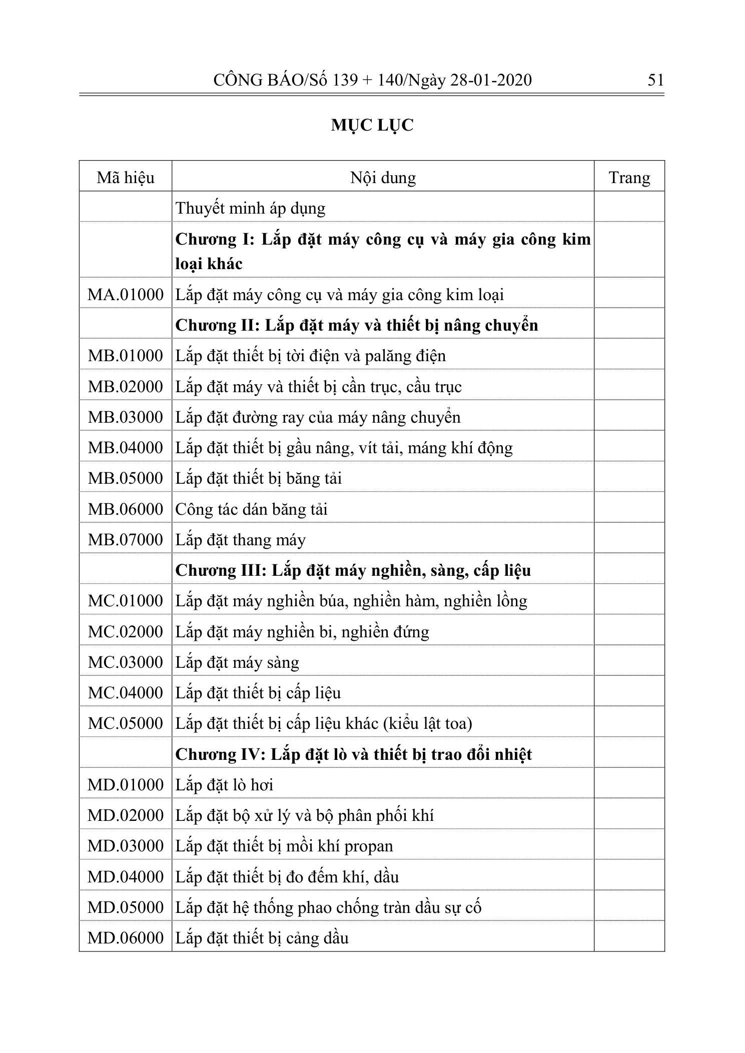 Trang 50 bản gốc 10/2019/TT-BXD
