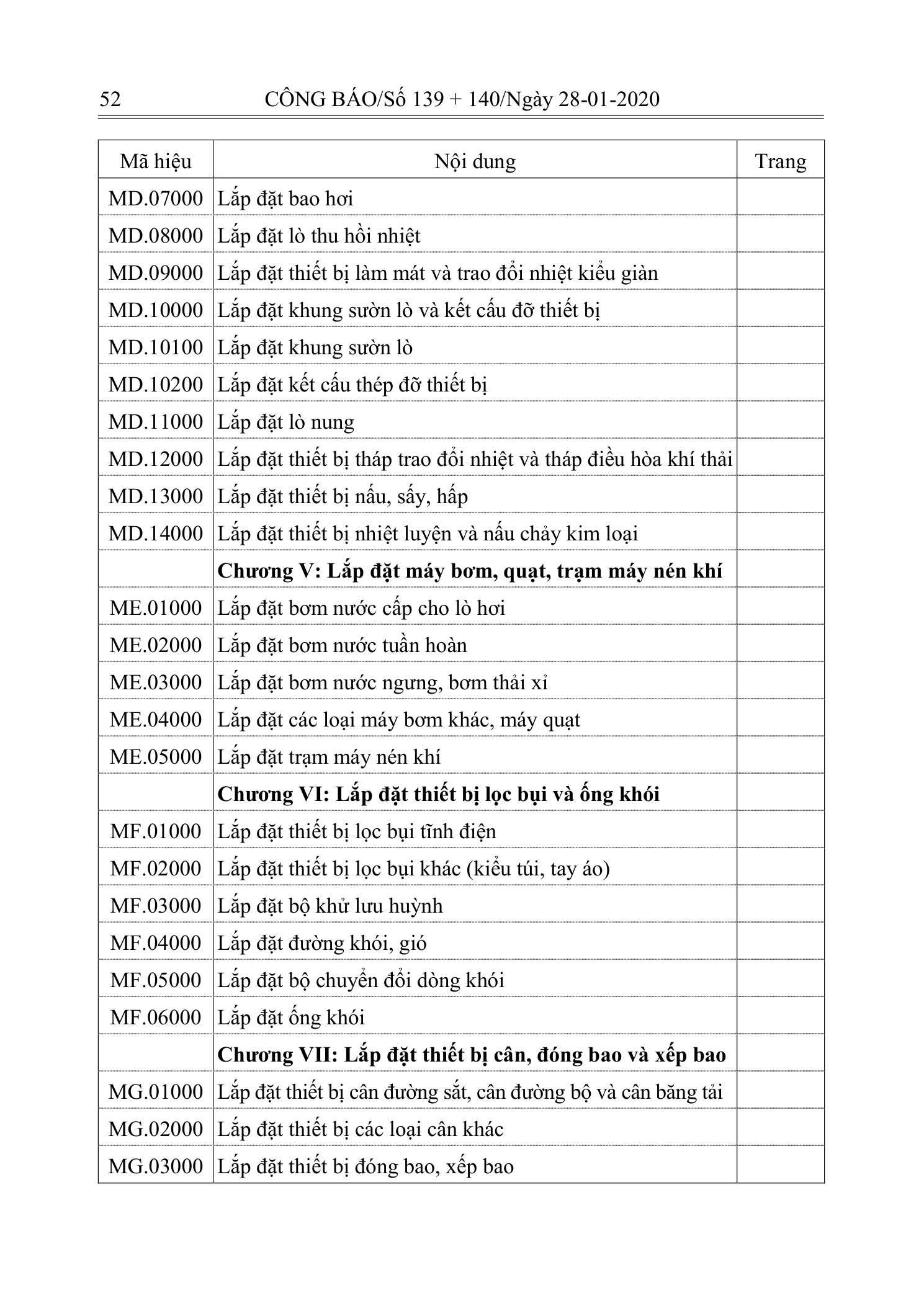 Trang 51 bản gốc 10/2019/TT-BXD