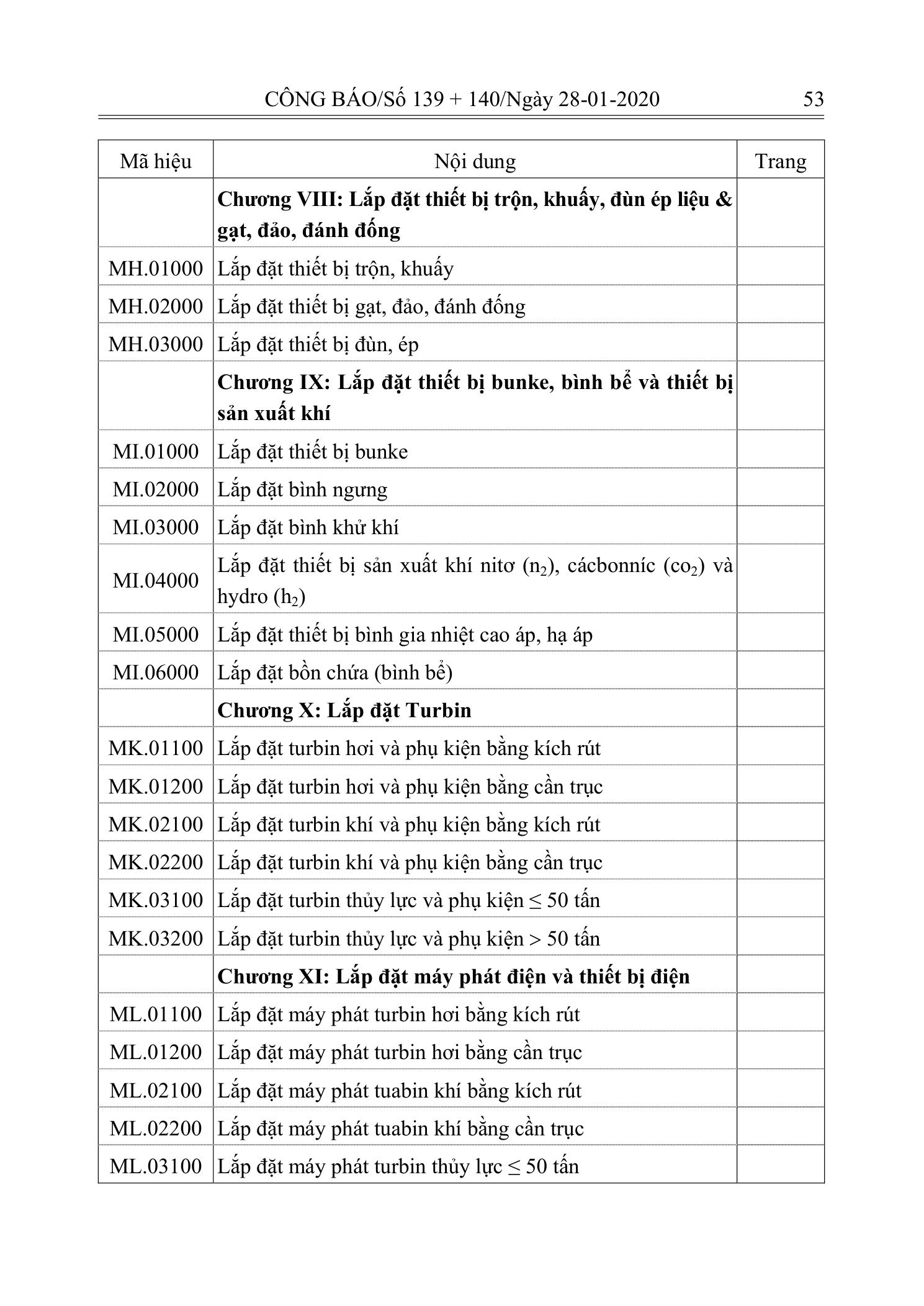 Trang 52 bản gốc 10/2019/TT-BXD