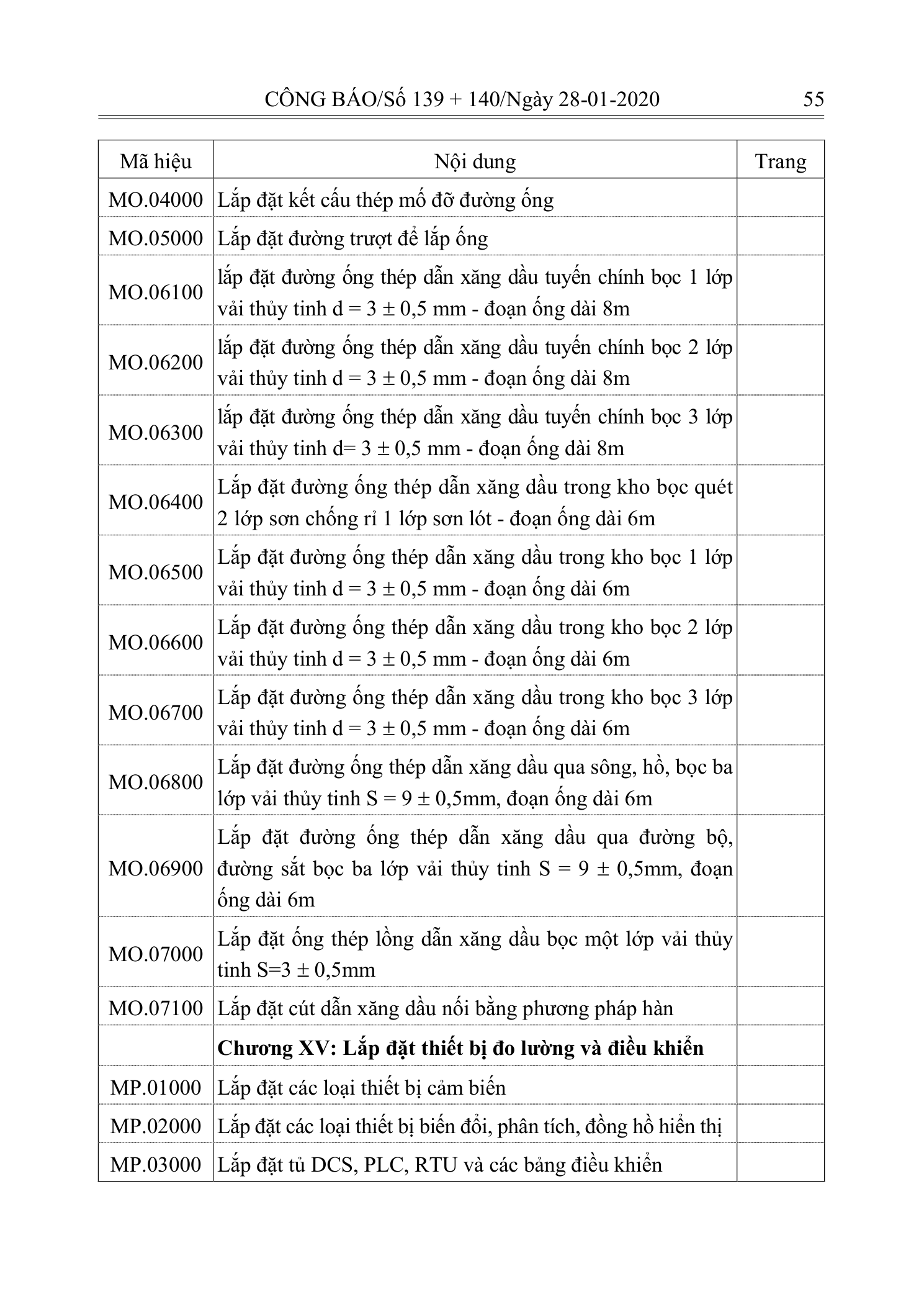 Trang 54 bản gốc 10/2019/TT-BXD