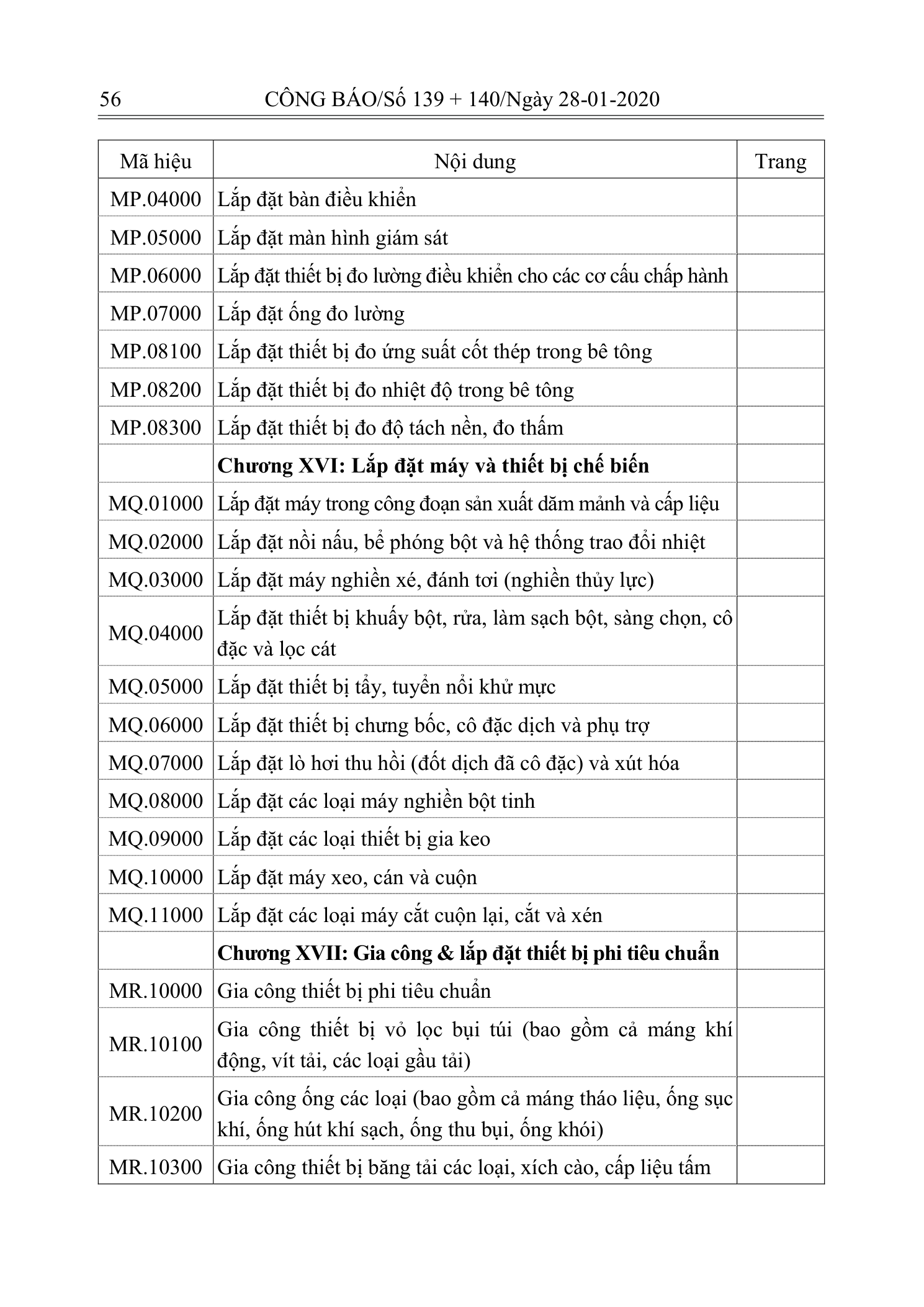 Trang 55 bản gốc 10/2019/TT-BXD