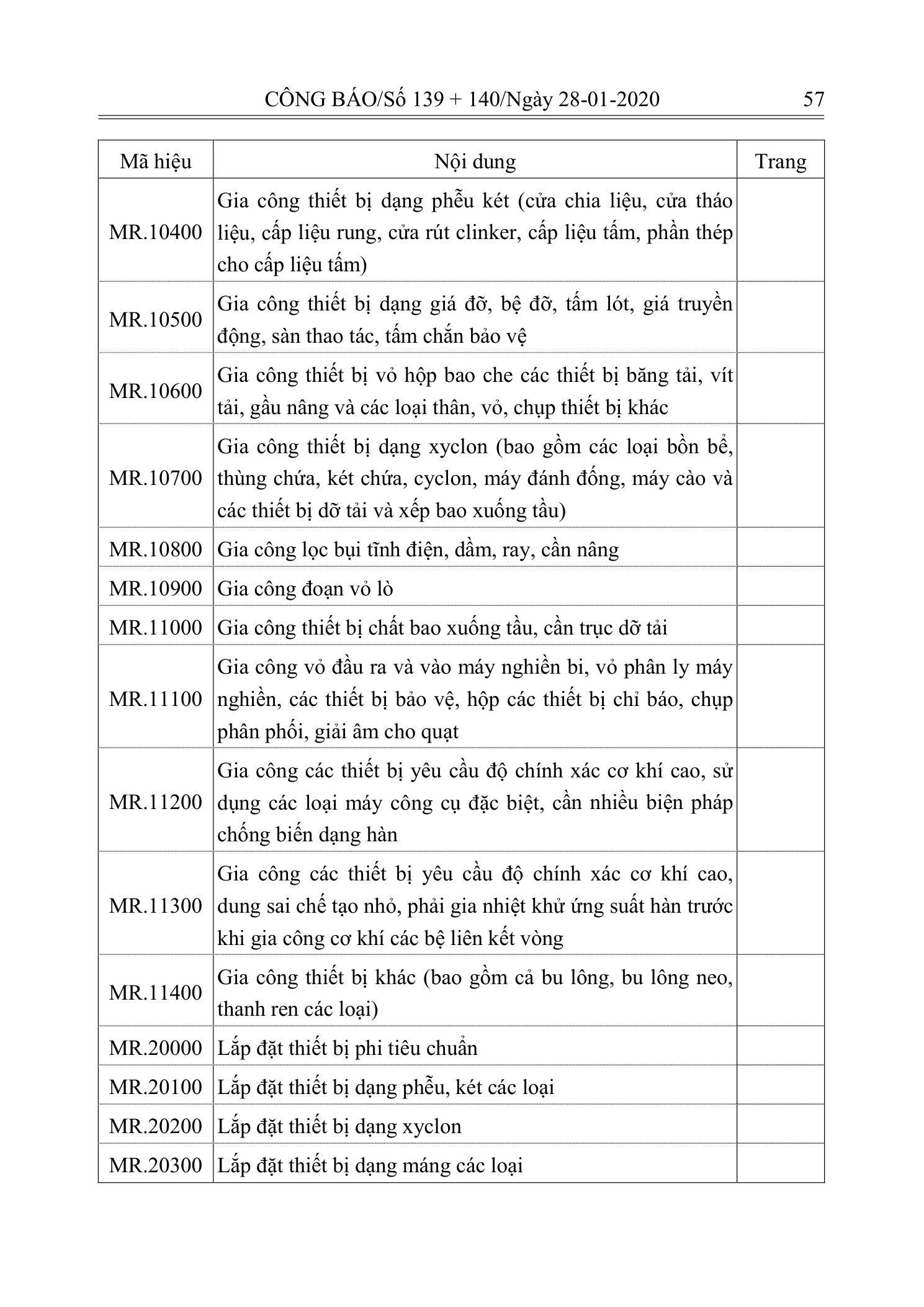 Trang 56 bản gốc 10/2019/TT-BXD