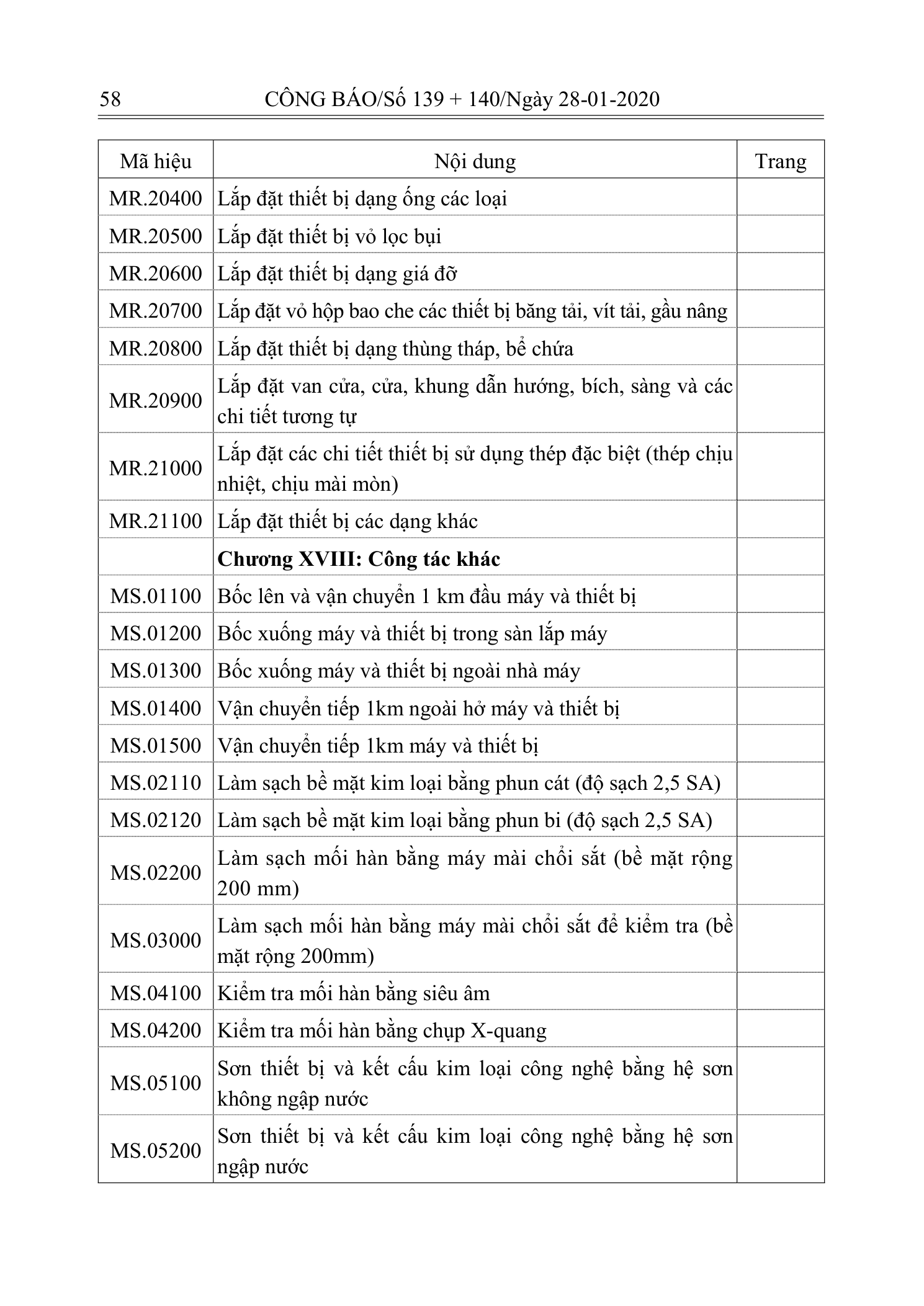 Trang 57 bản gốc 10/2019/TT-BXD