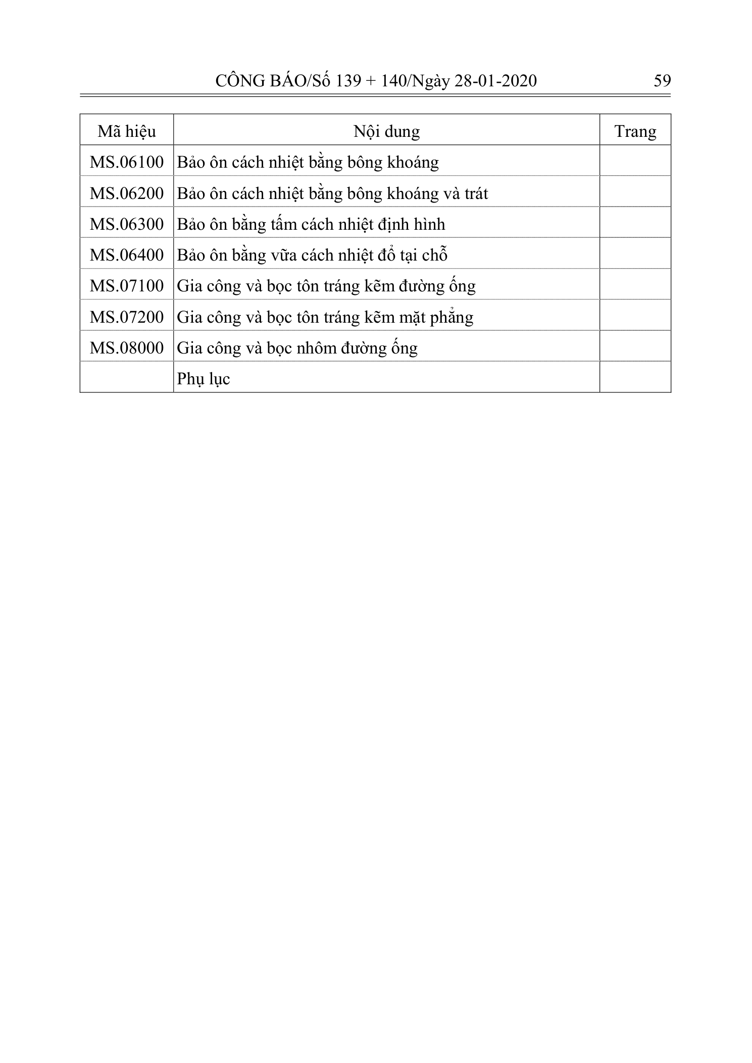 Trang 58 bản gốc 10/2019/TT-BXD