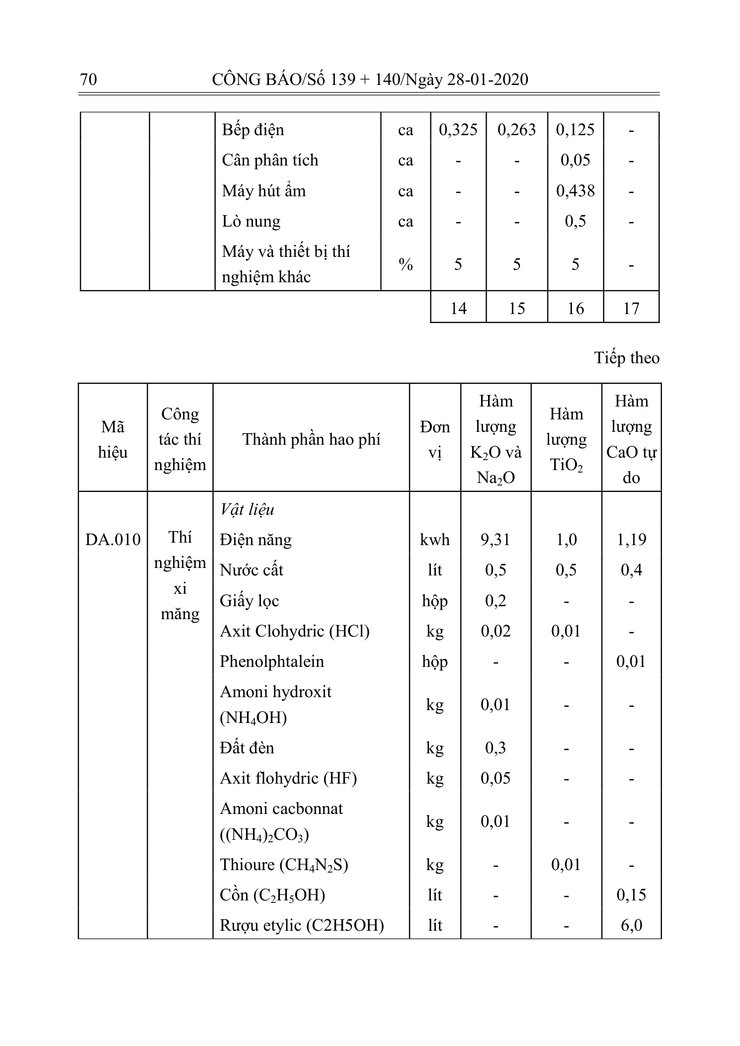 Trang 69 bản gốc 10/2019/TT-BXD