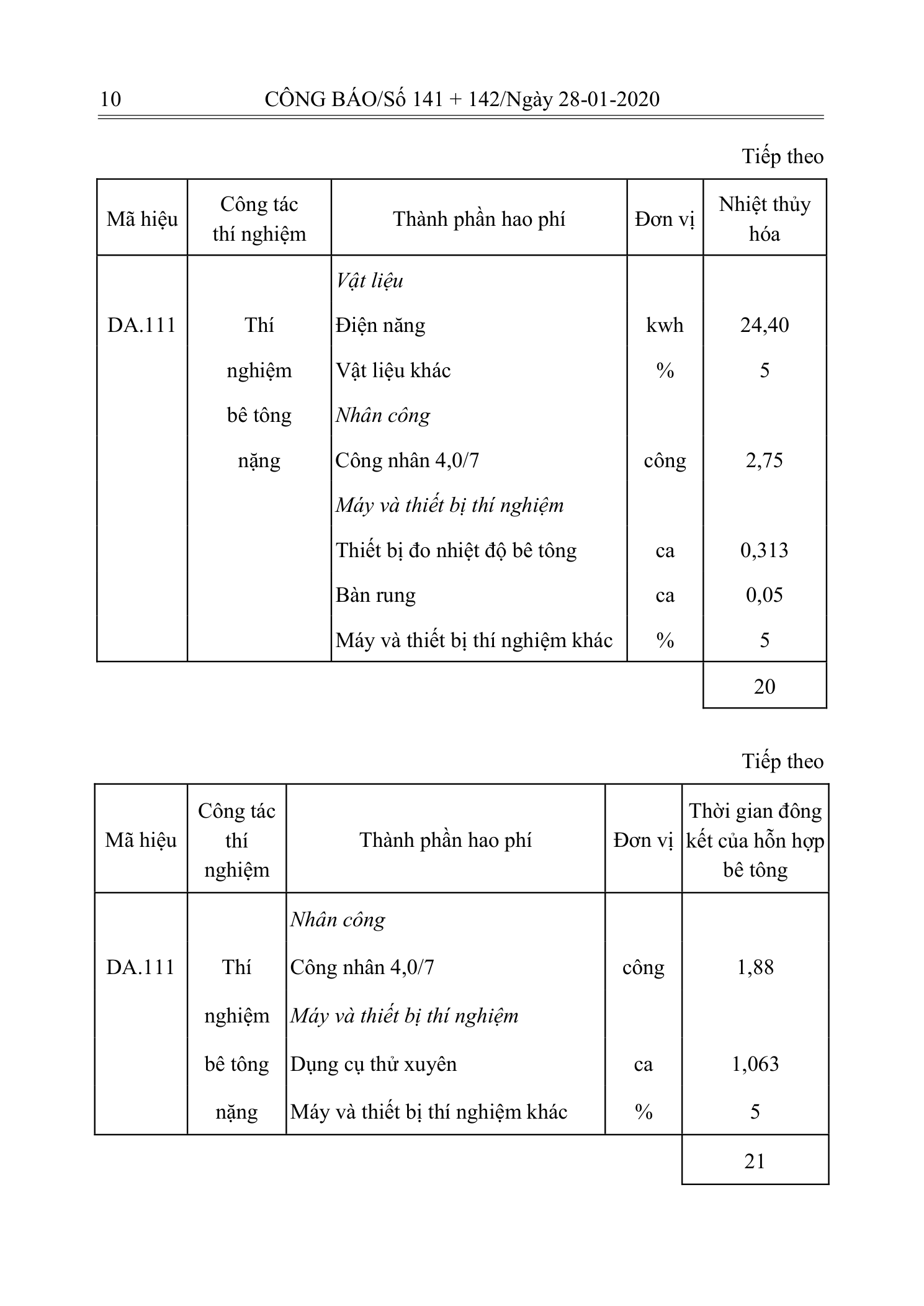 Trang 9 bản gốc 10/2019/TT-BXD
