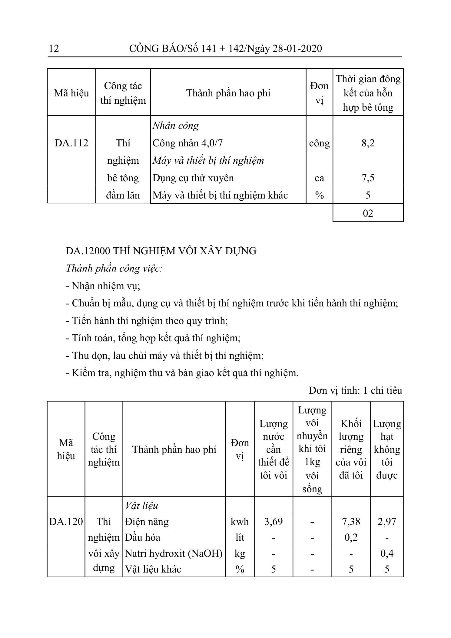 Trang 11 bản gốc 10/2019/TT-BXD
