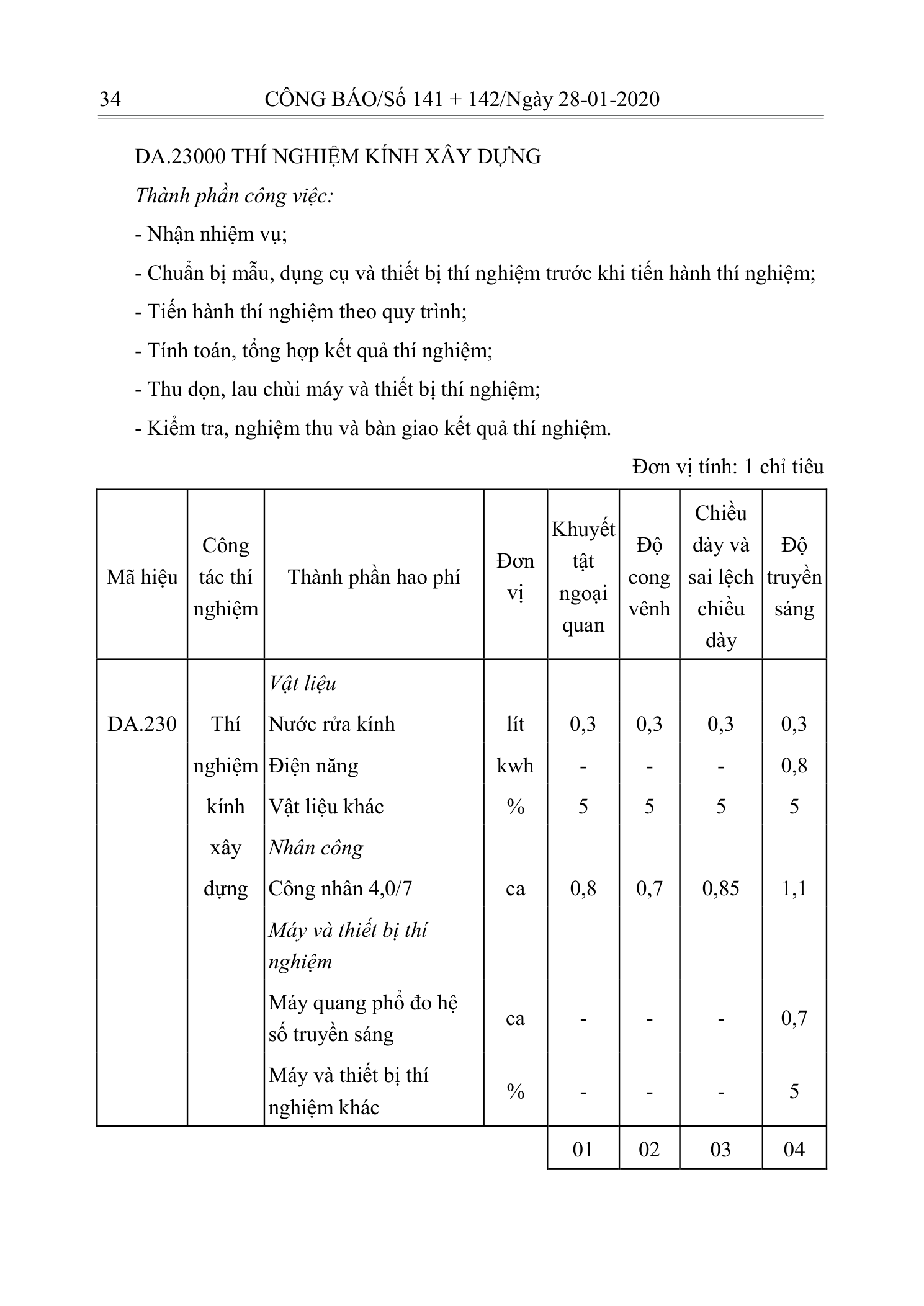 Trang 33 bản gốc 10/2019/TT-BXD