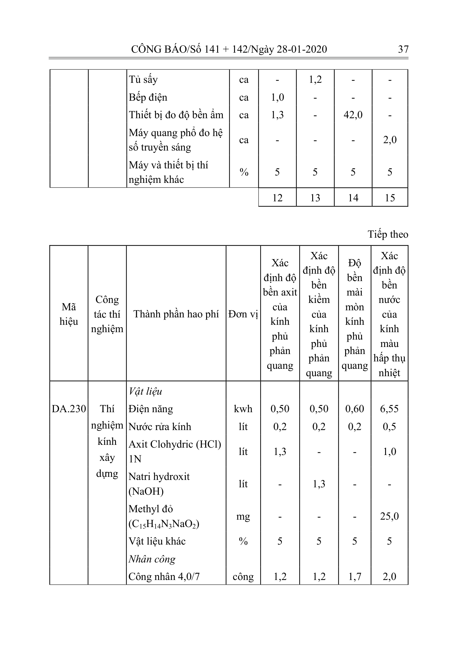Trang 36 bản gốc 10/2019/TT-BXD
