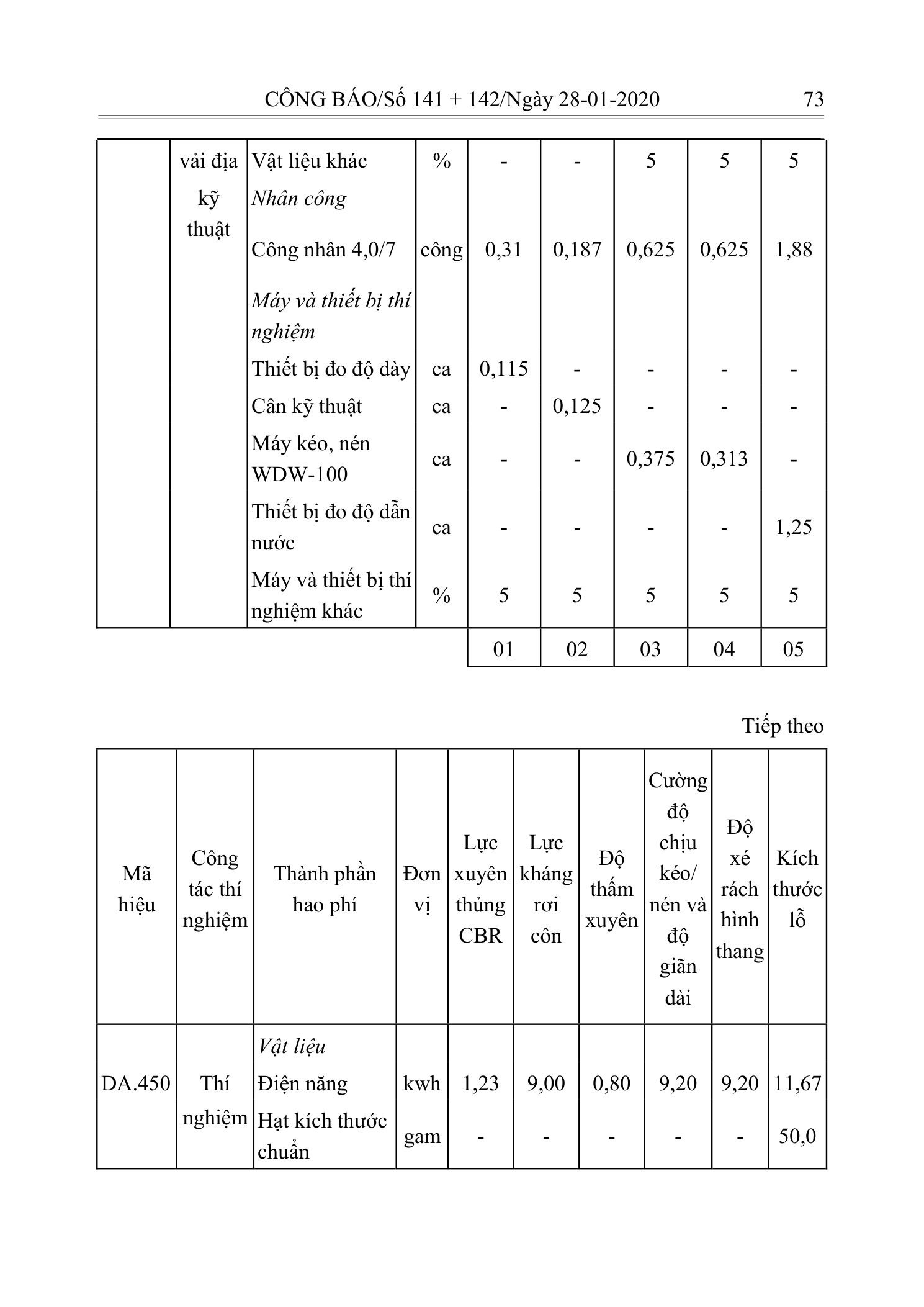Trang 72 bản gốc 10/2019/TT-BXD