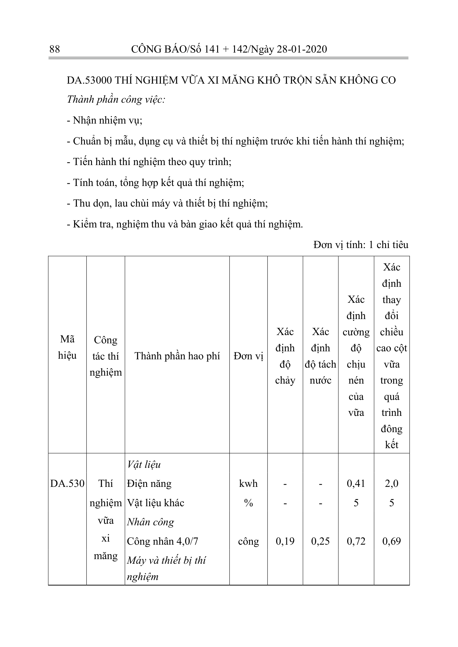Trang 87 bản gốc 10/2019/TT-BXD