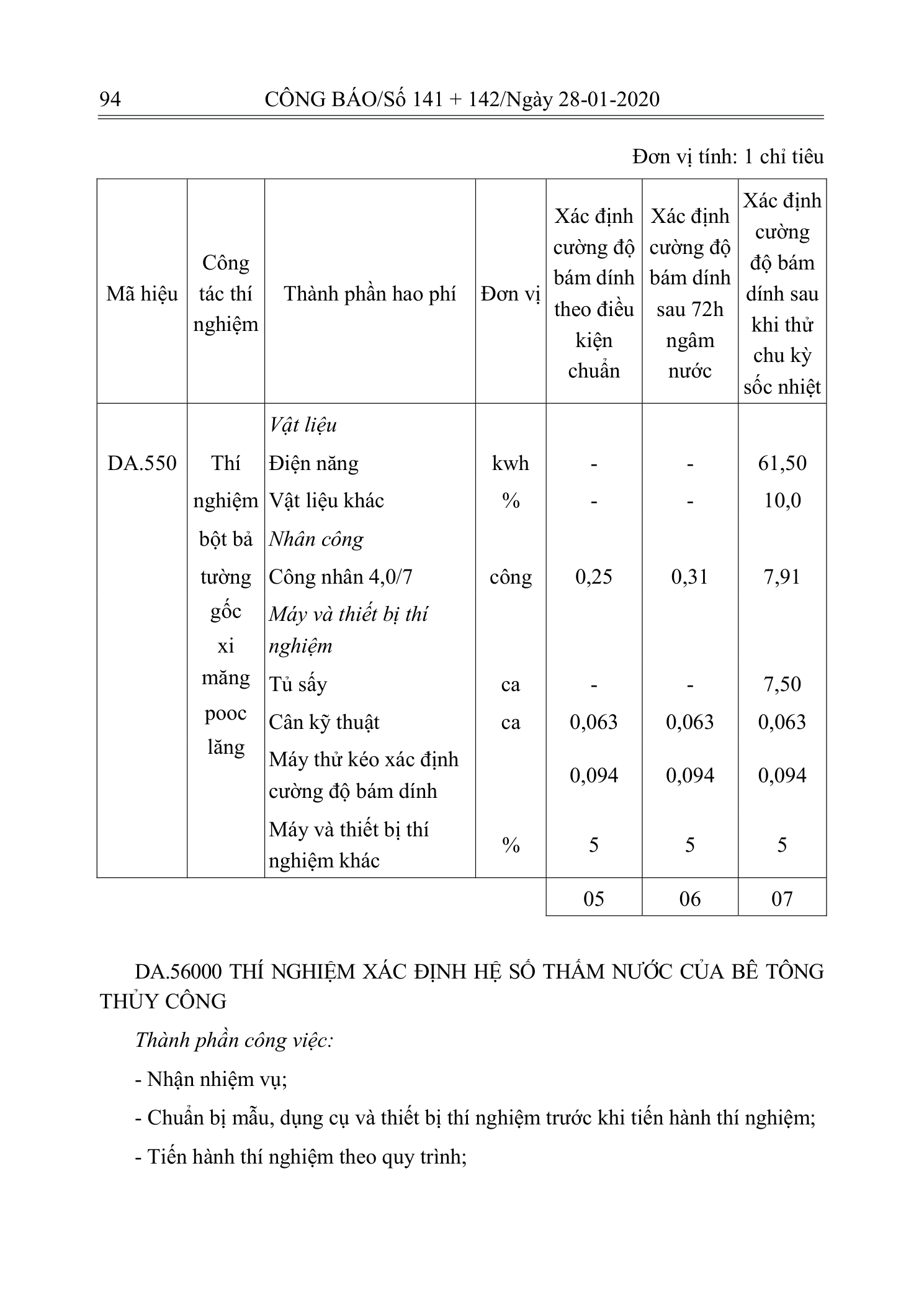 Trang 93 bản gốc 10/2019/TT-BXD