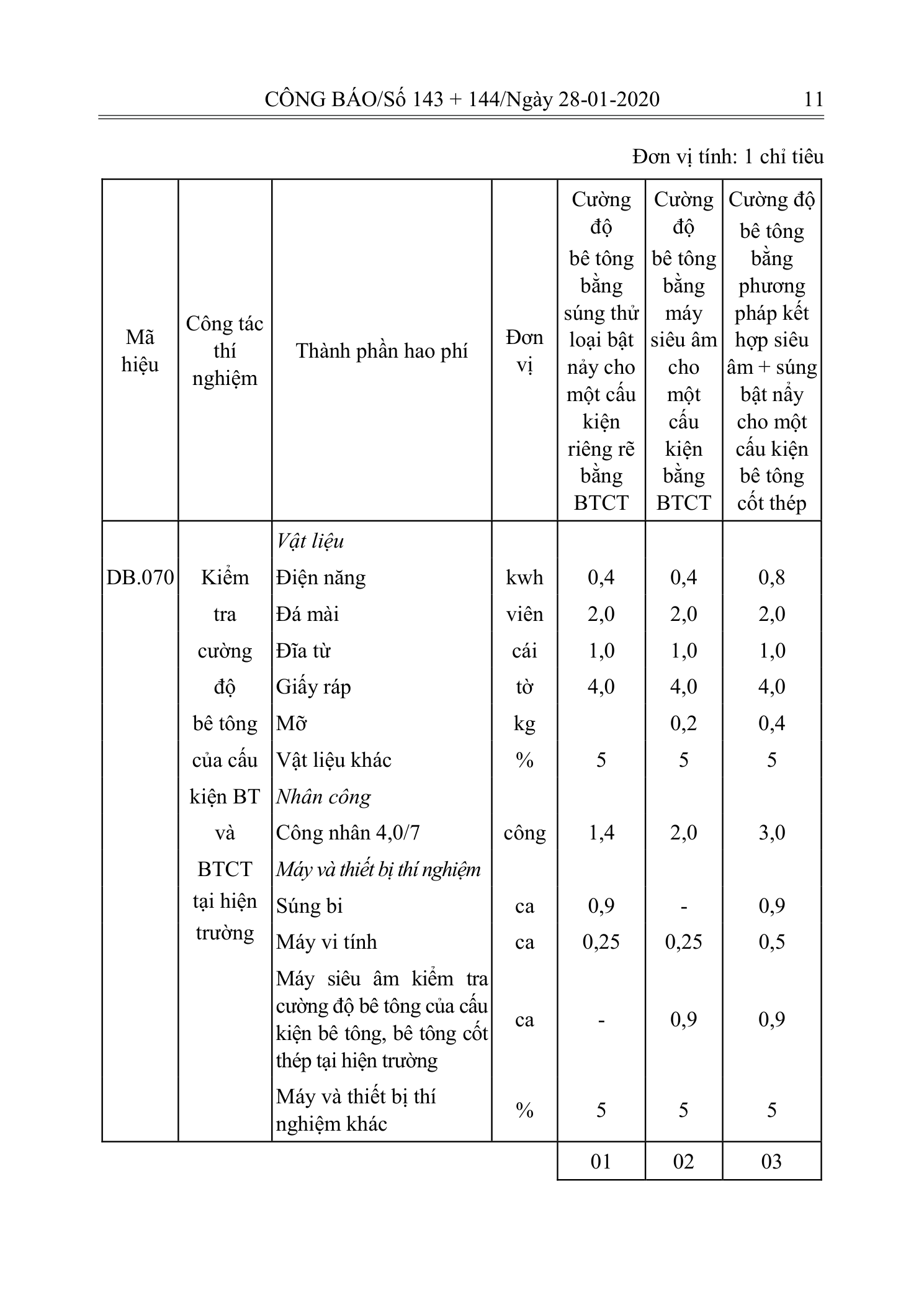 Trang 10 bản gốc 10/2019/TT-BXD