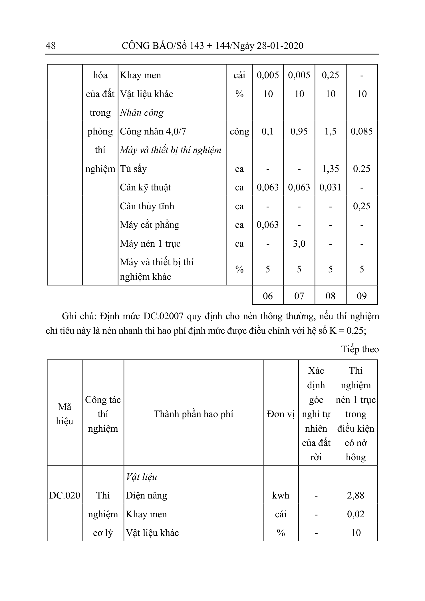 Trang 47 bản gốc 10/2019/TT-BXD