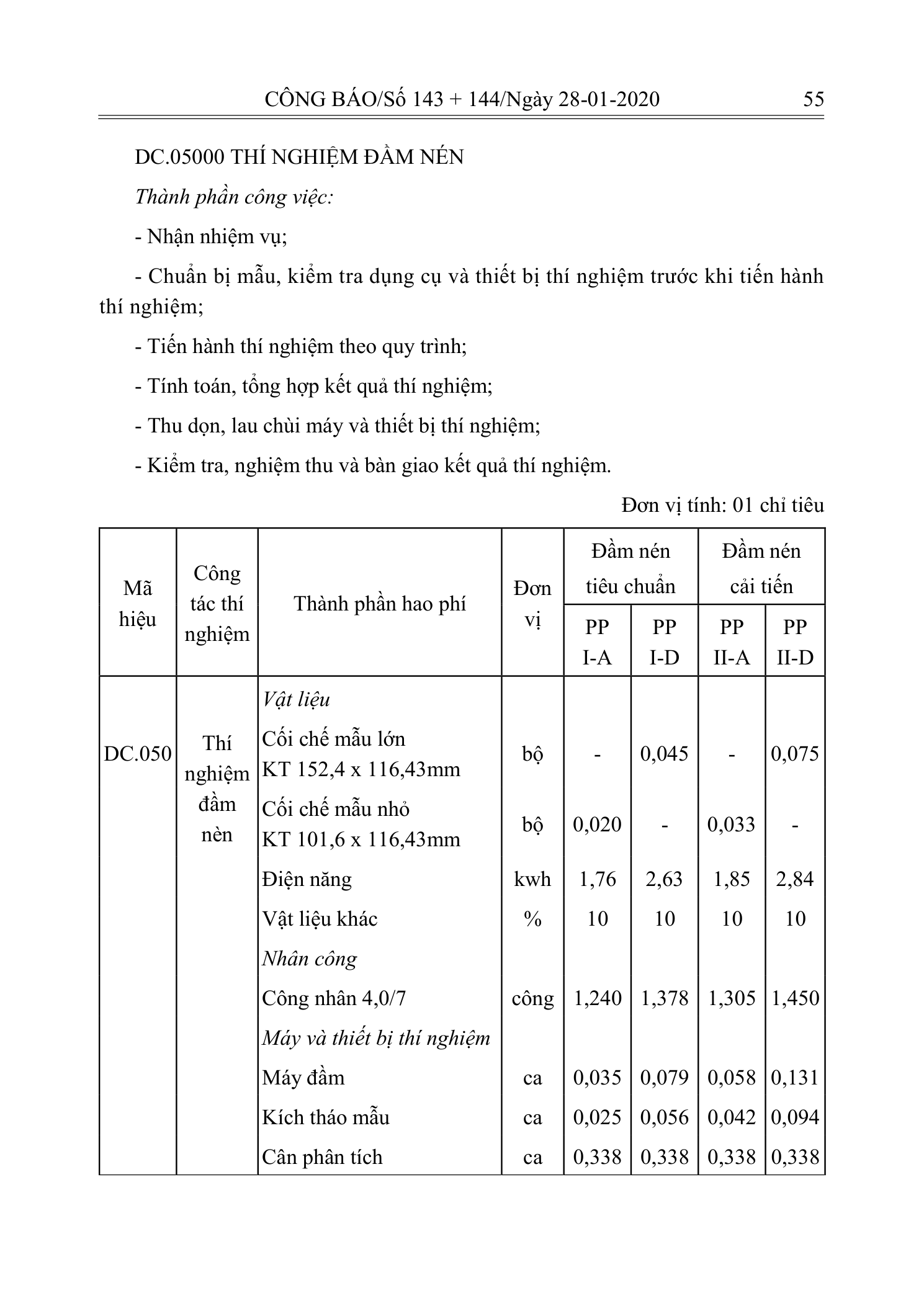 Trang 54 bản gốc 10/2019/TT-BXD