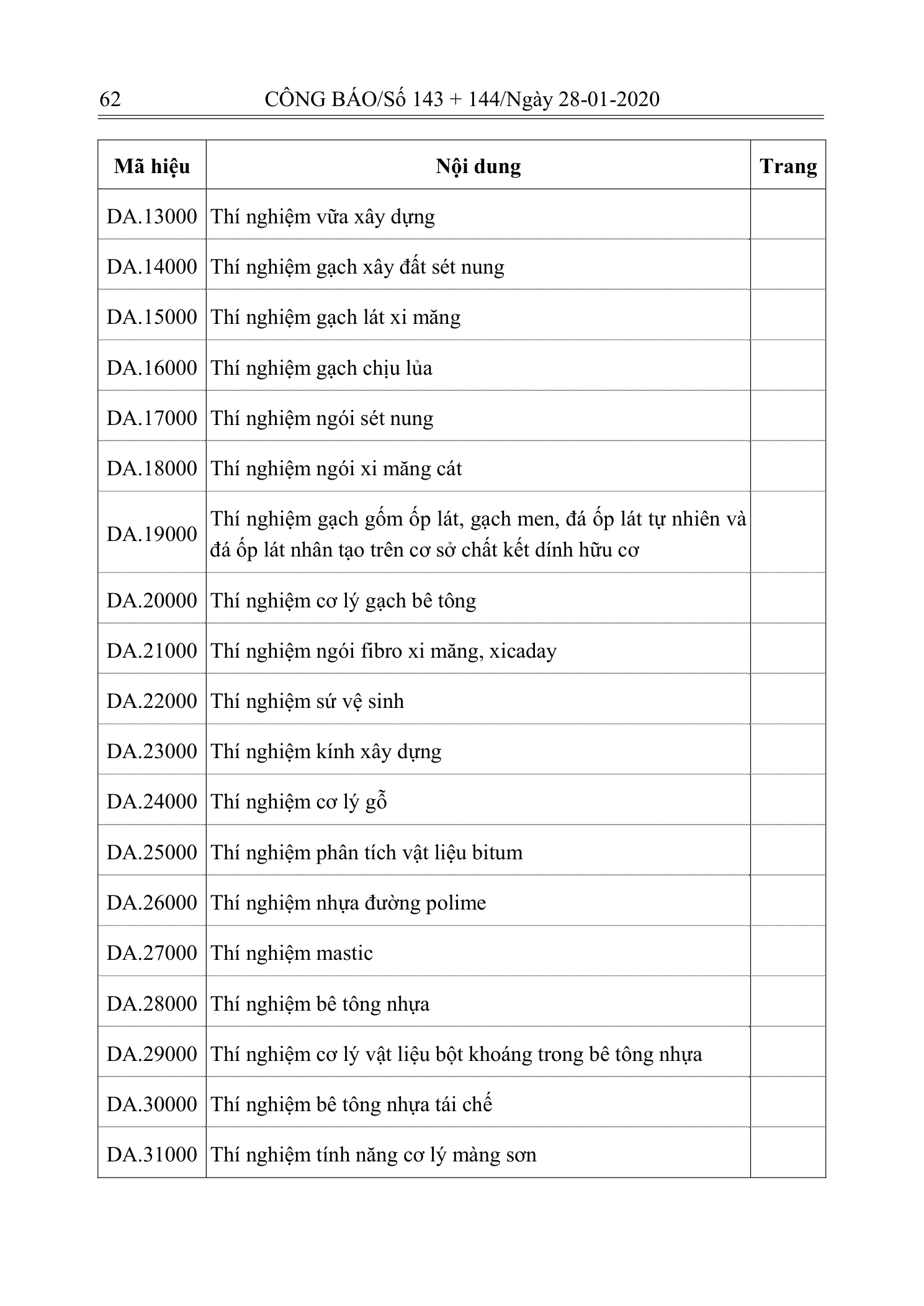 Trang 61 bản gốc 10/2019/TT-BXD