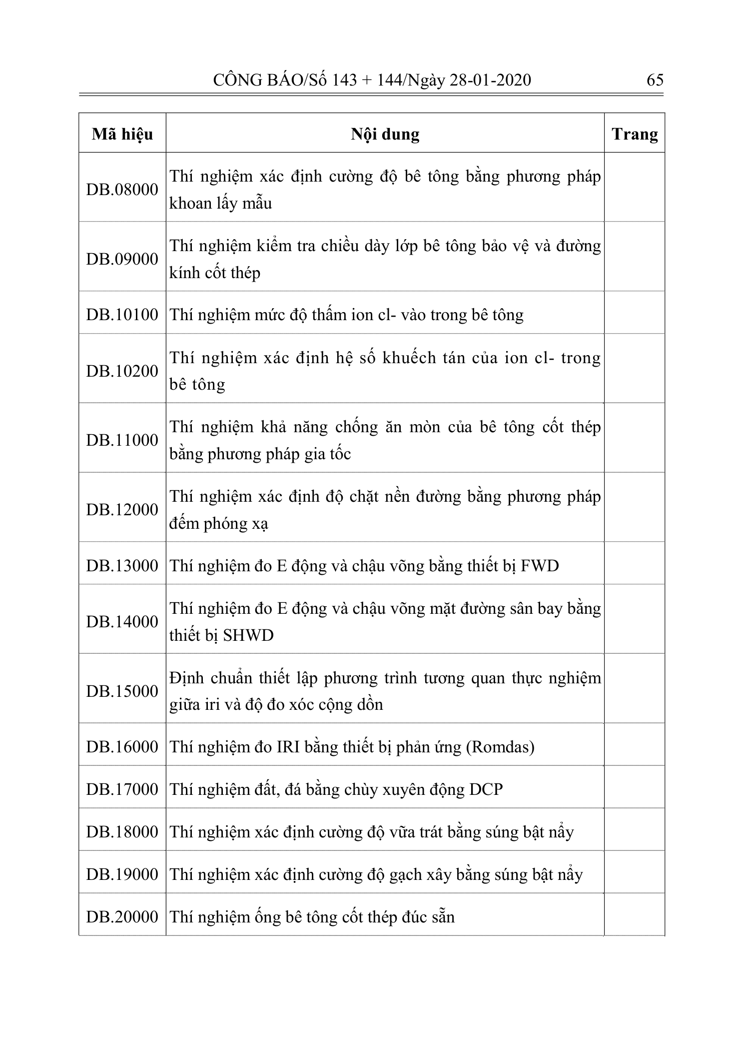Trang 64 bản gốc 10/2019/TT-BXD