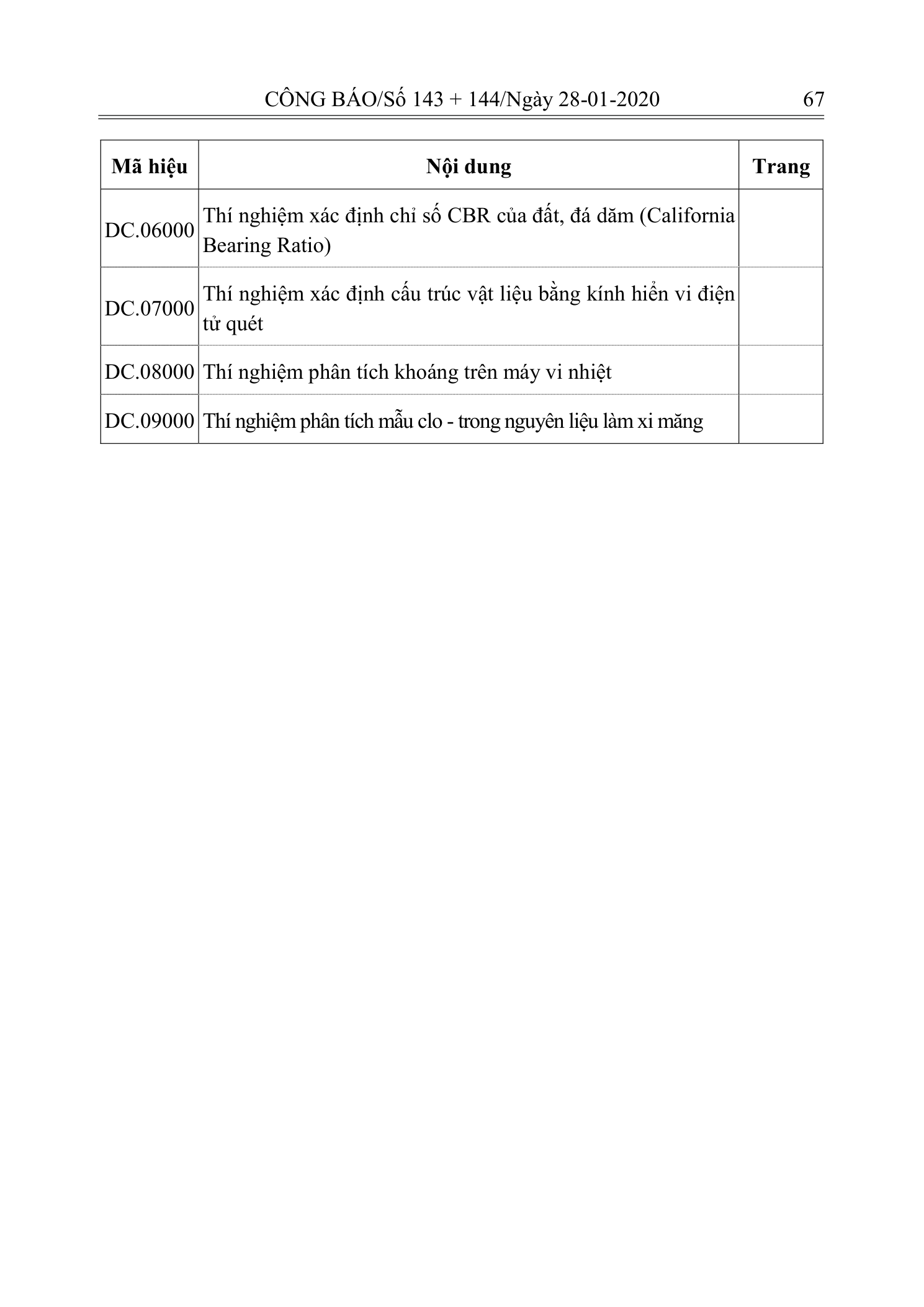 Trang 66 bản gốc 10/2019/TT-BXD