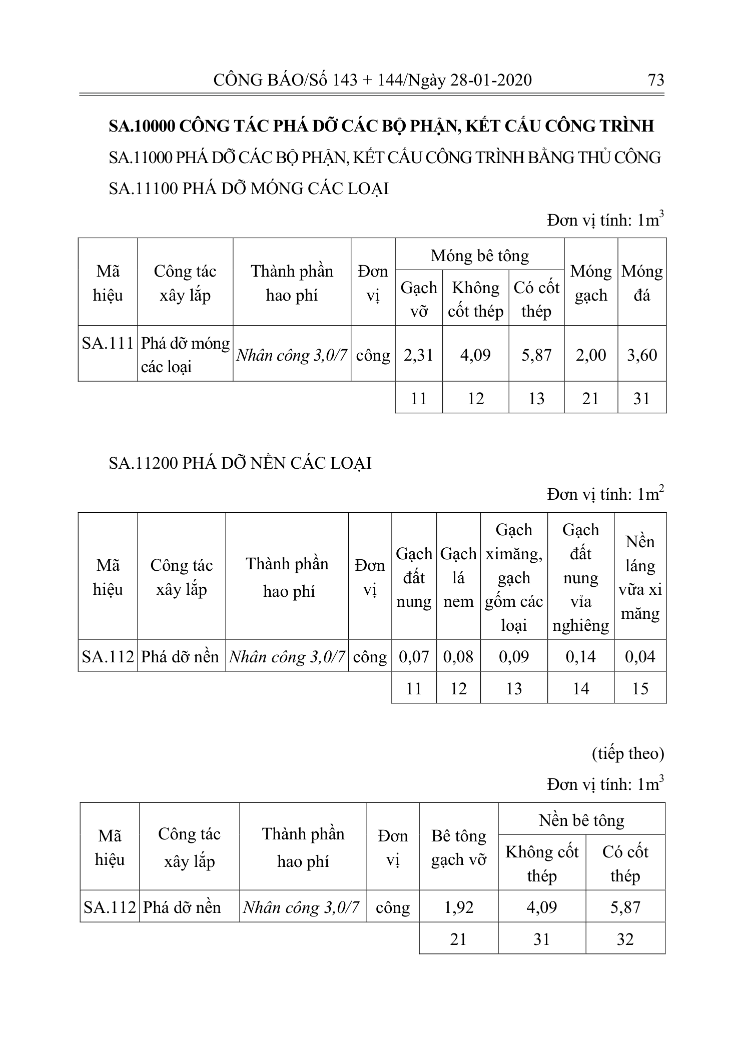 Trang 72 bản gốc 10/2019/TT-BXD