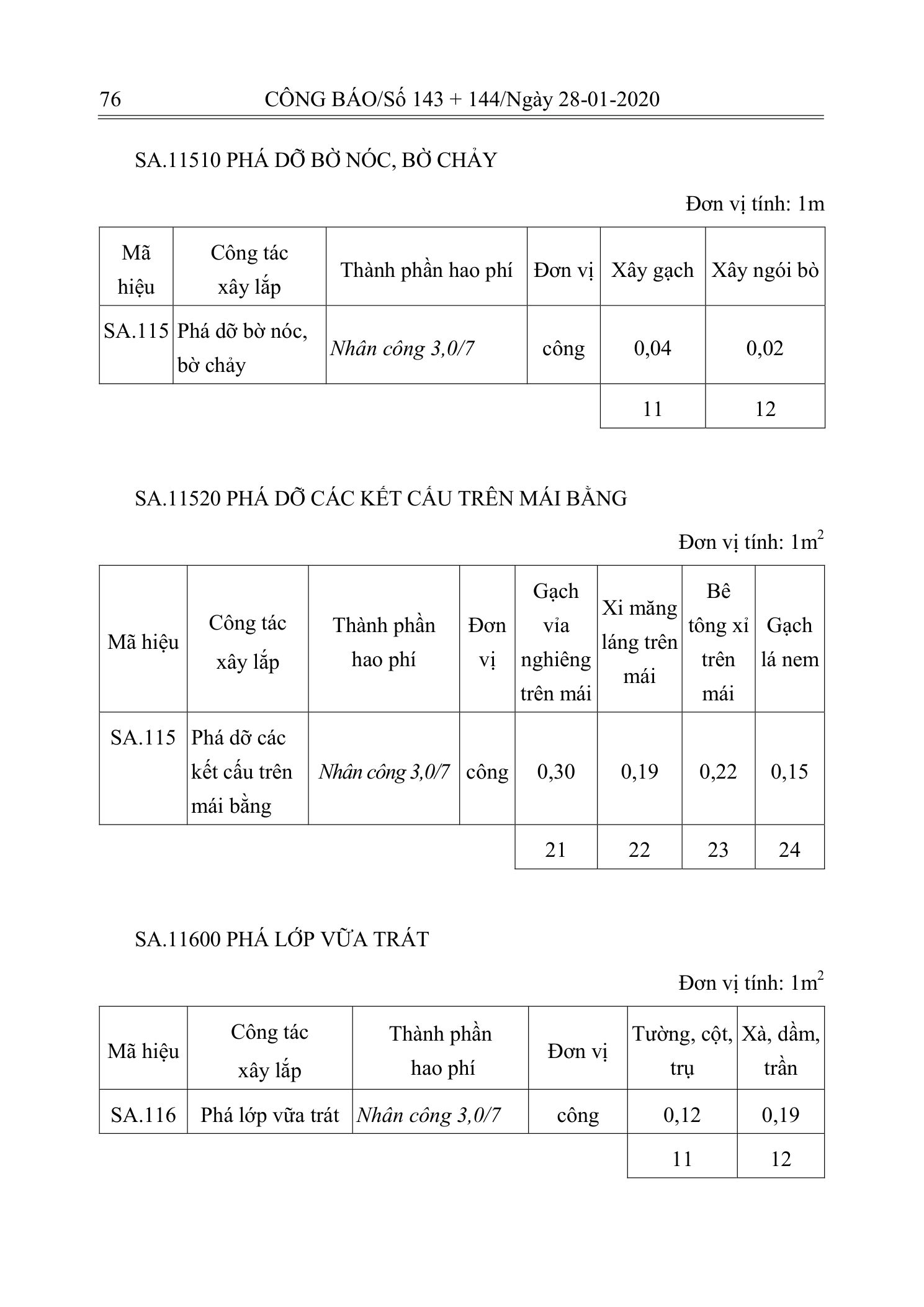 Trang 75 bản gốc 10/2019/TT-BXD