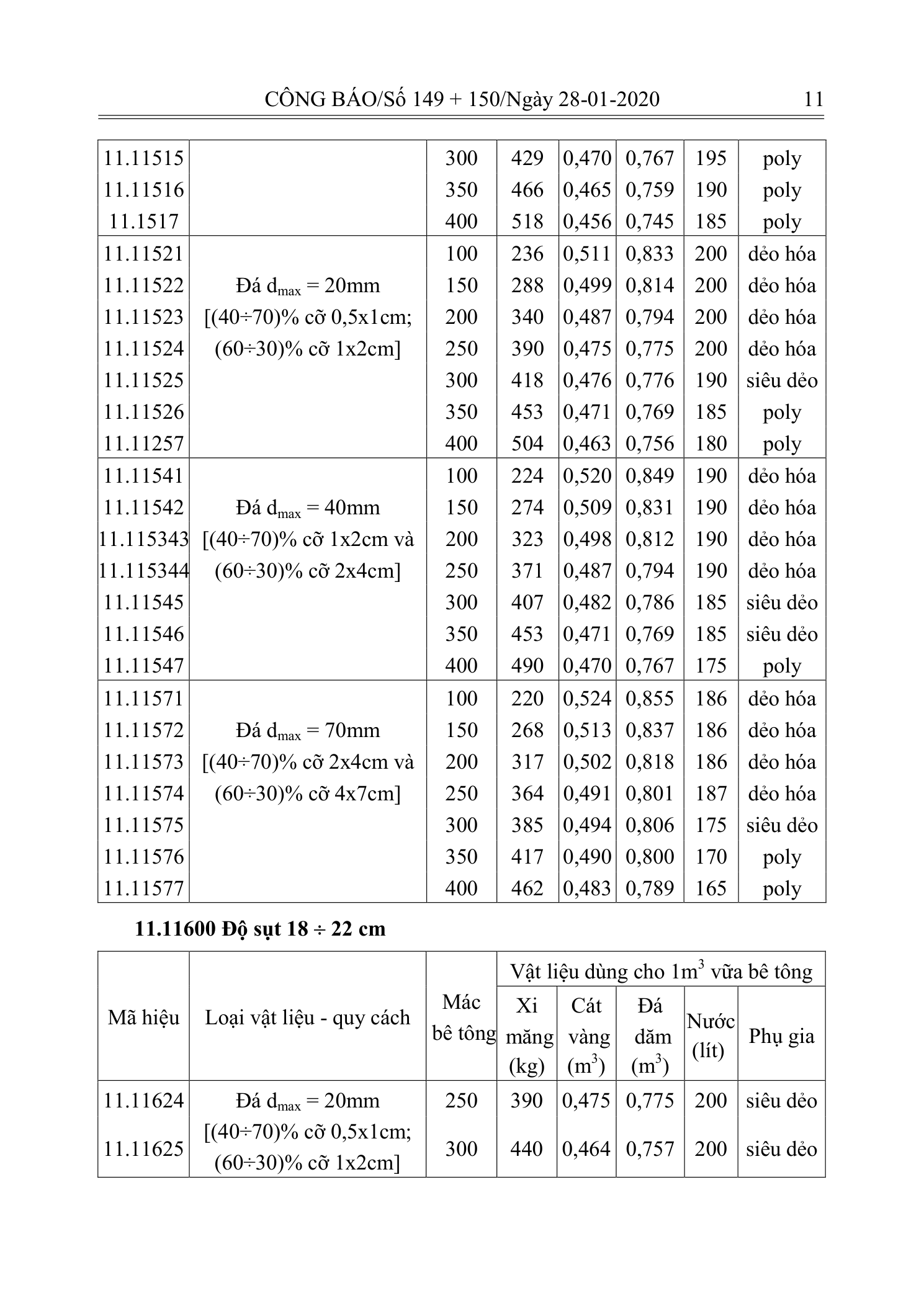Trang 10 bản gốc 10/2019/TT-BXD