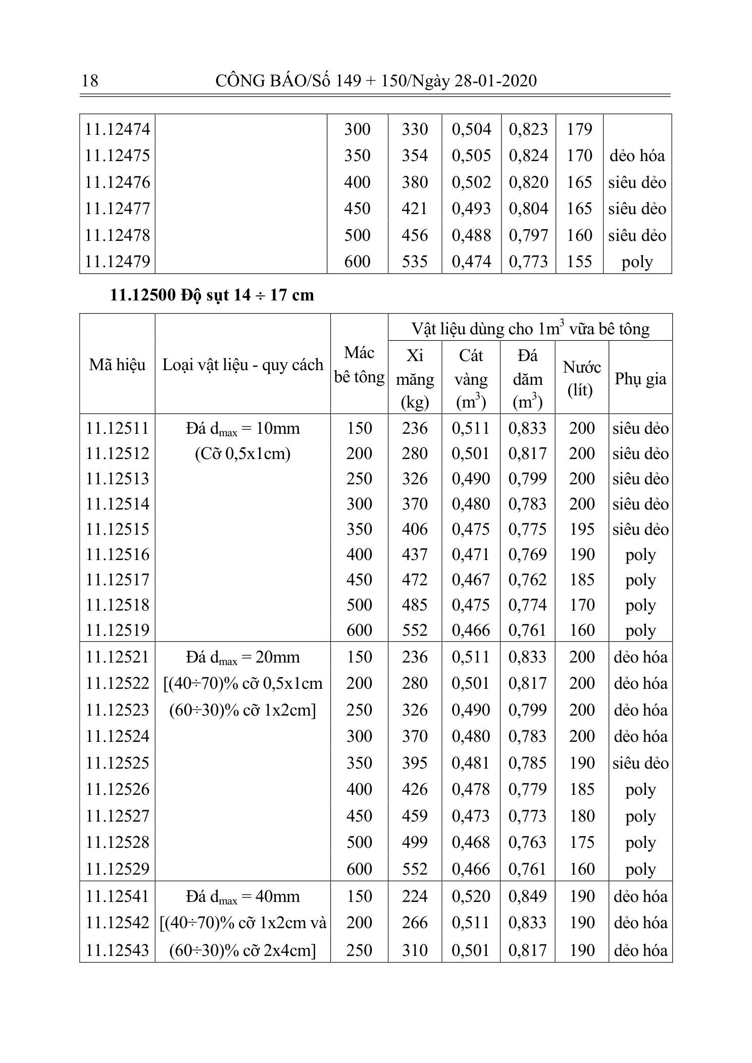 Trang 17 bản gốc 10/2019/TT-BXD
