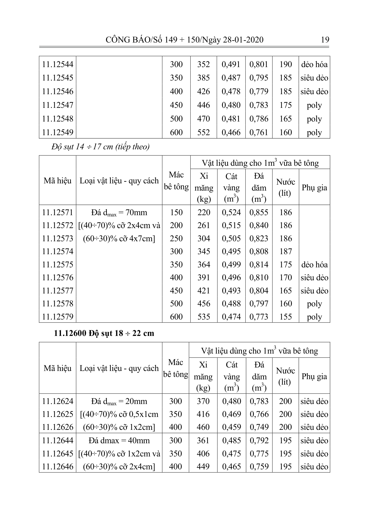 Trang 18 bản gốc 10/2019/TT-BXD