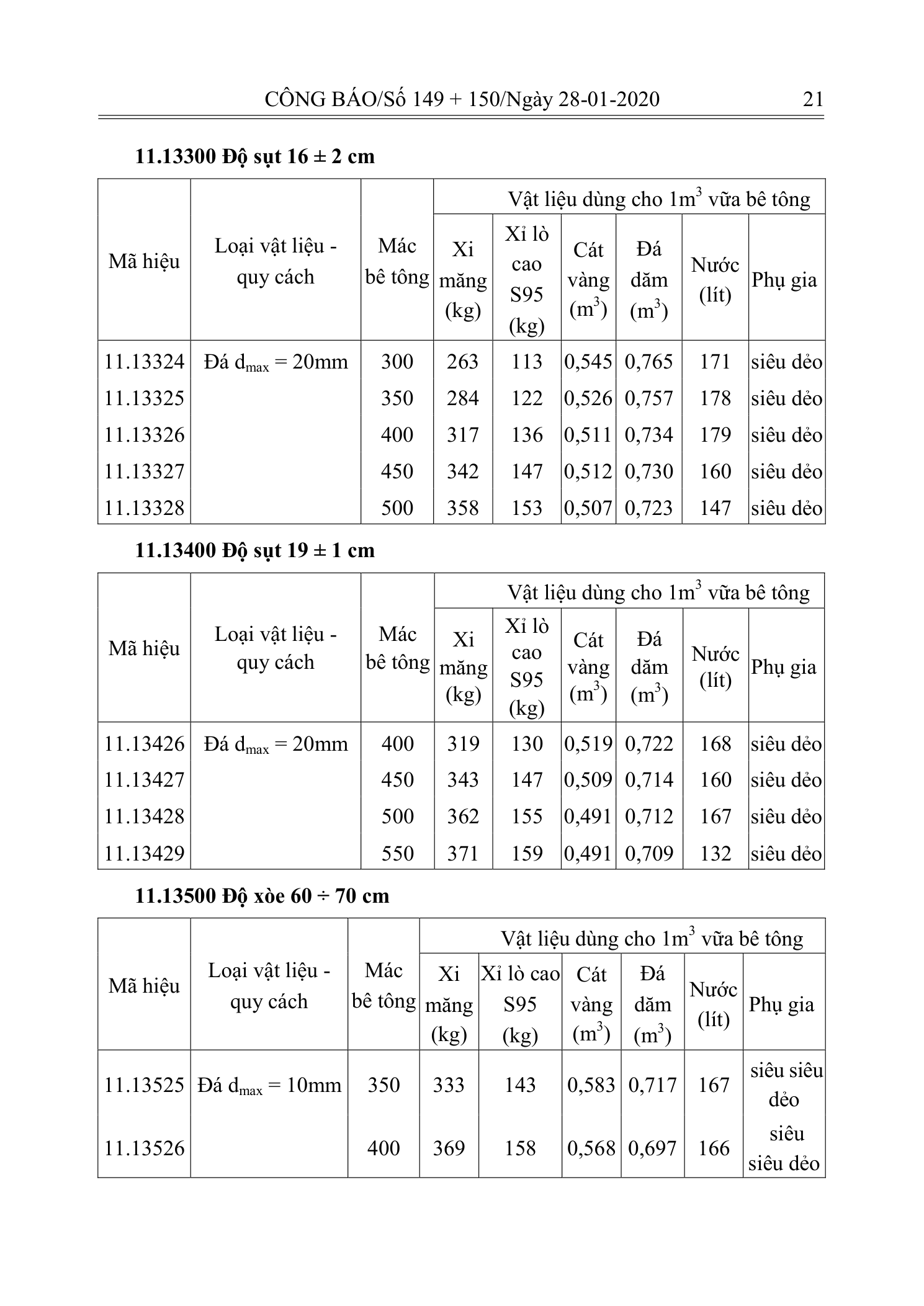 Trang 20 bản gốc 10/2019/TT-BXD