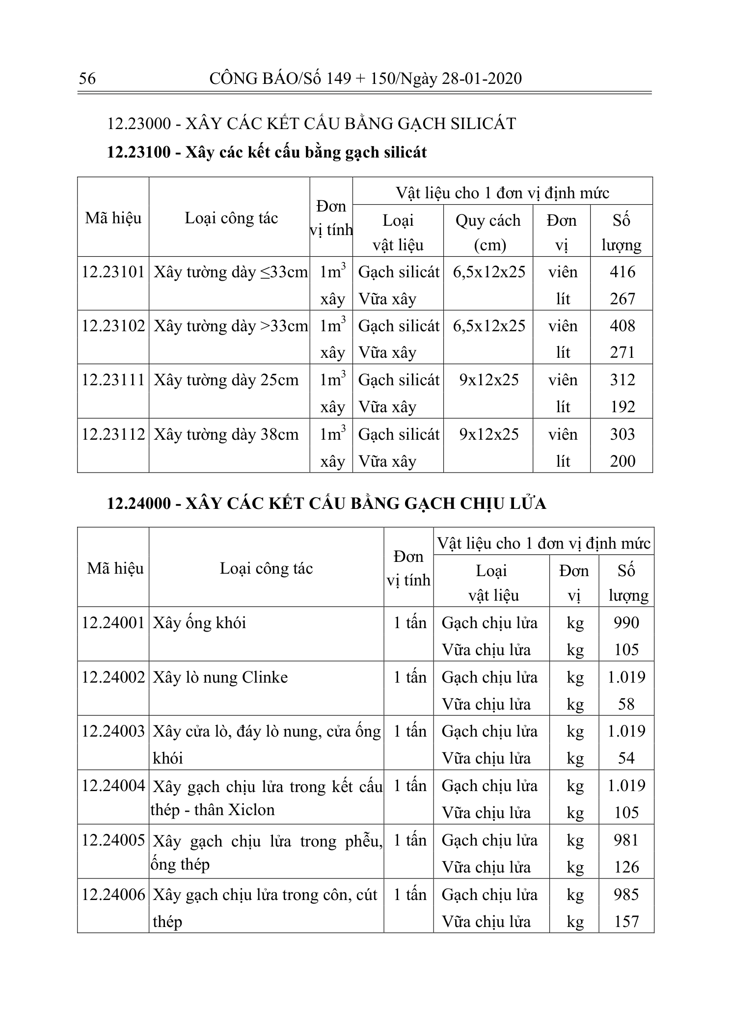 Trang 55 bản gốc 10/2019/TT-BXD