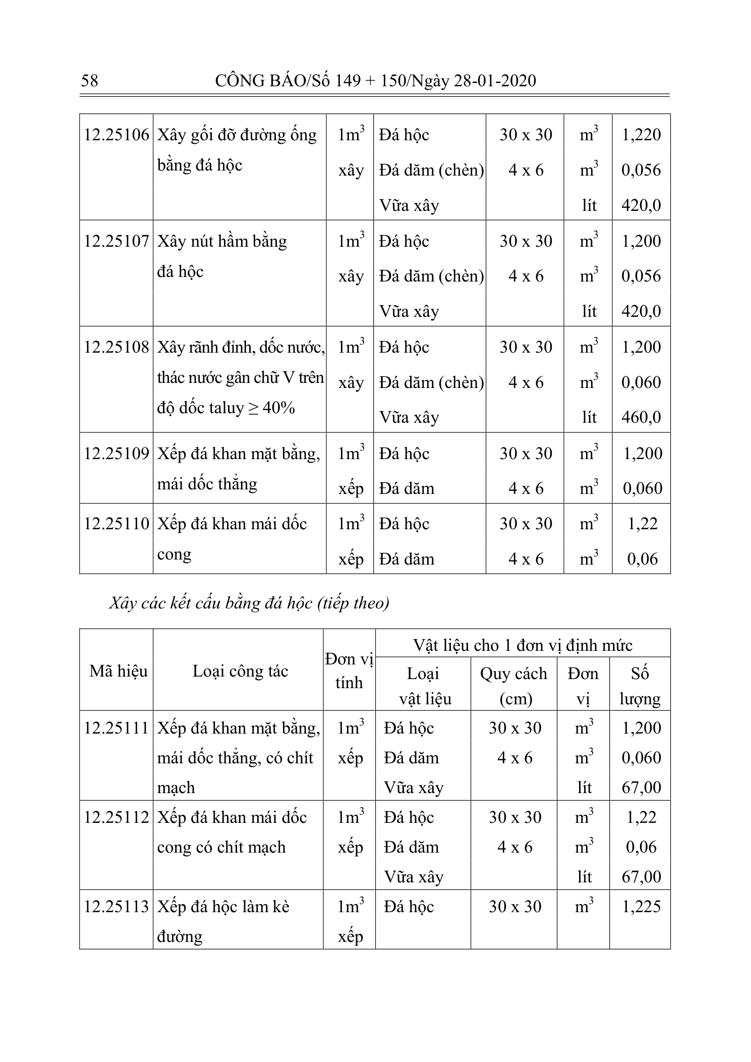 Trang 57 bản gốc 10/2019/TT-BXD