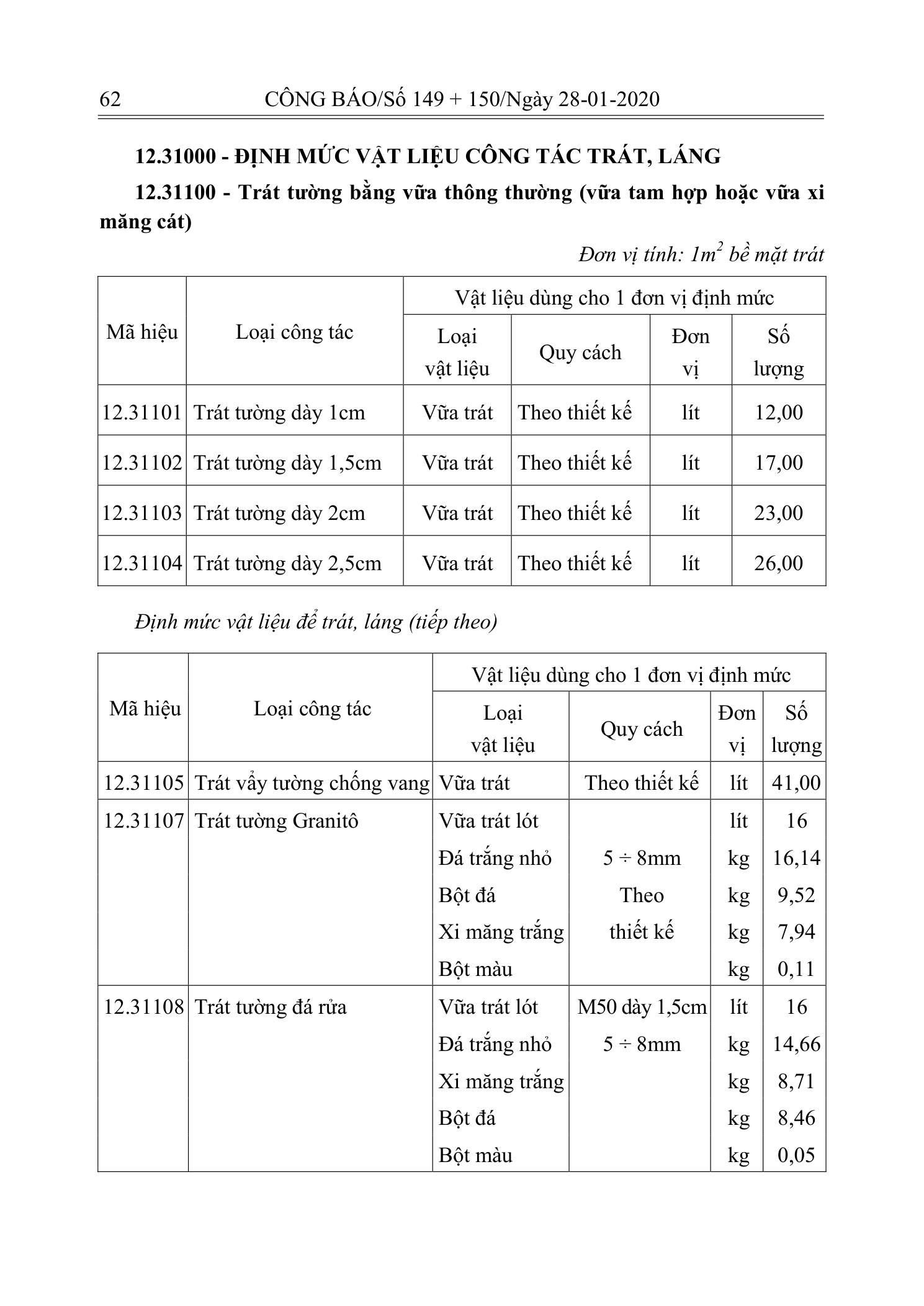 Trang 61 bản gốc 10/2019/TT-BXD