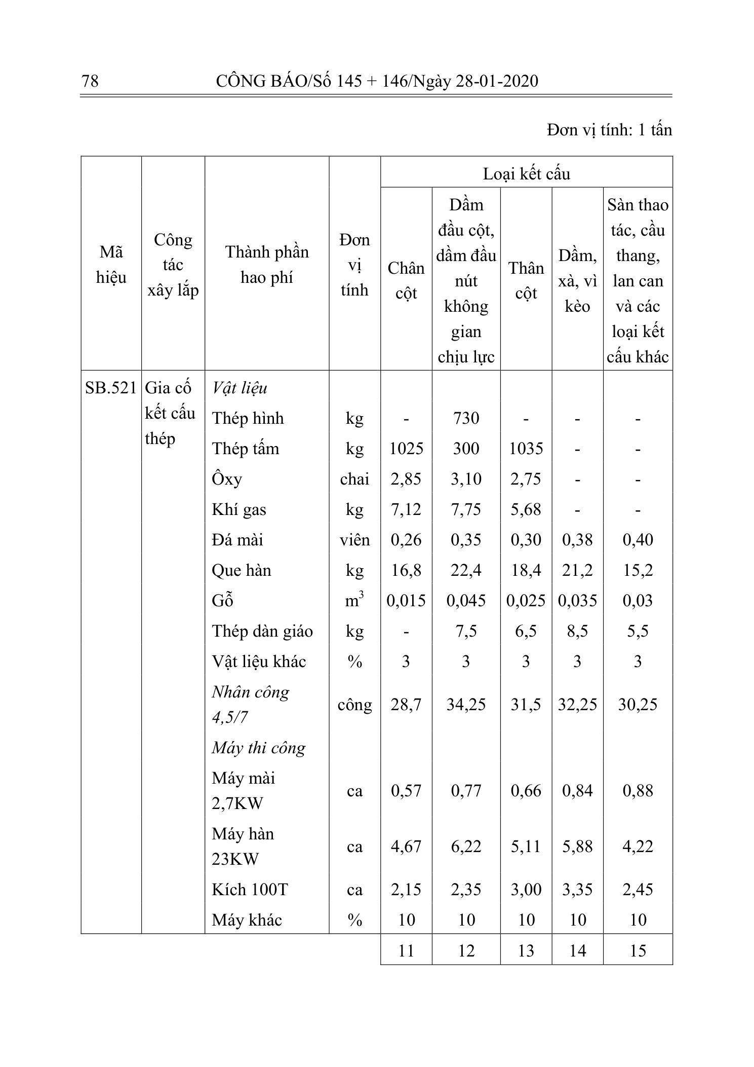 Trang 77 bản gốc 10/2019/TT-BXD